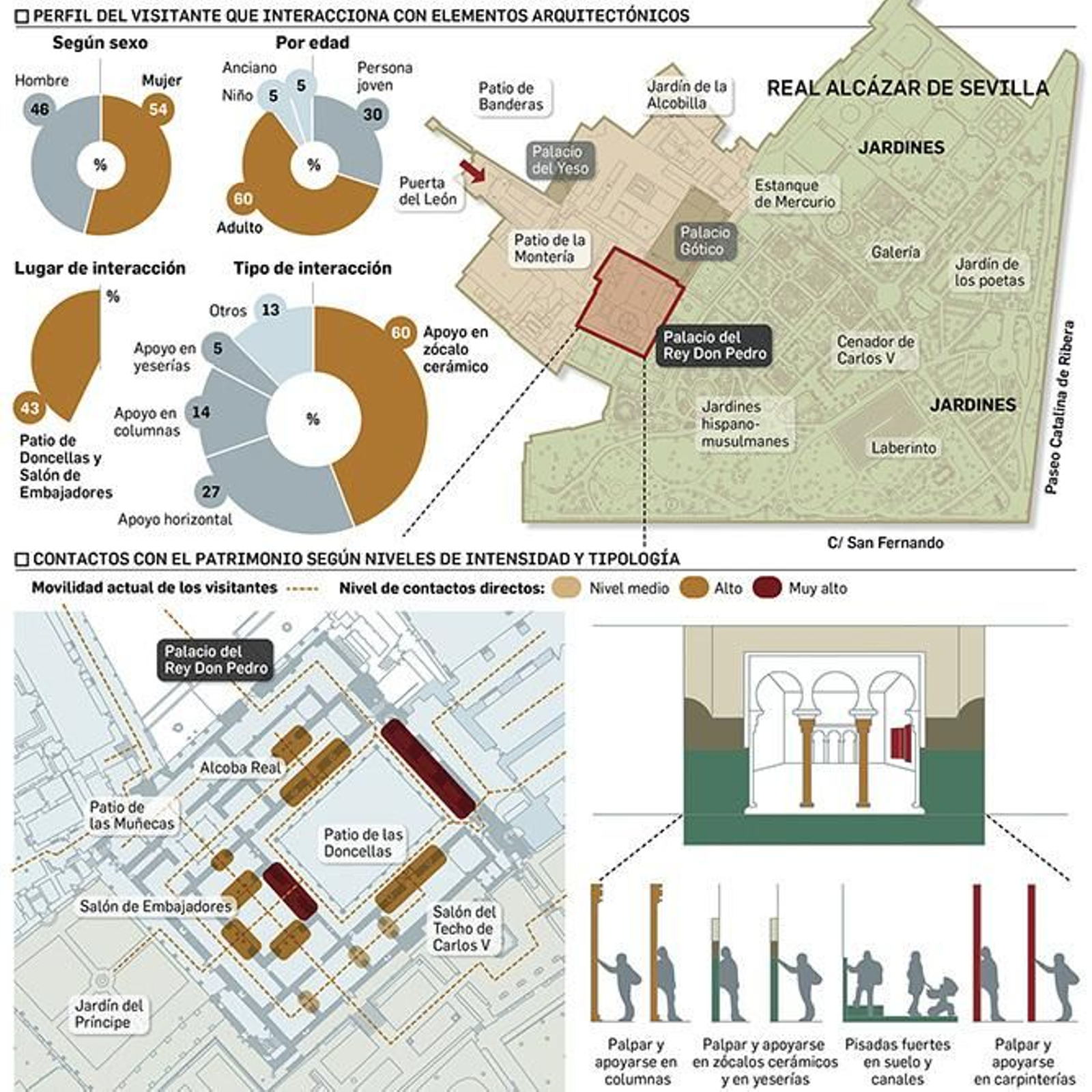 PULSE PARA AMPLIAR. Interacción de los visitantes en el Palacio del Rey Don Pedro. Fuente: Real Alcázar de Sevilla.