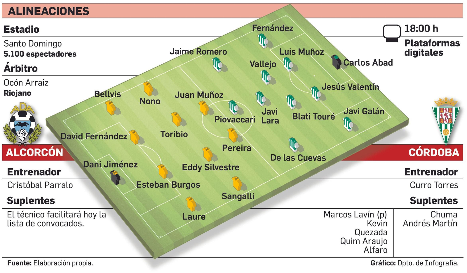 Alineaciones probables del Alcorcón-Córdoba CF. Alineaciones probables del Alcorcón-Córdoba CF.