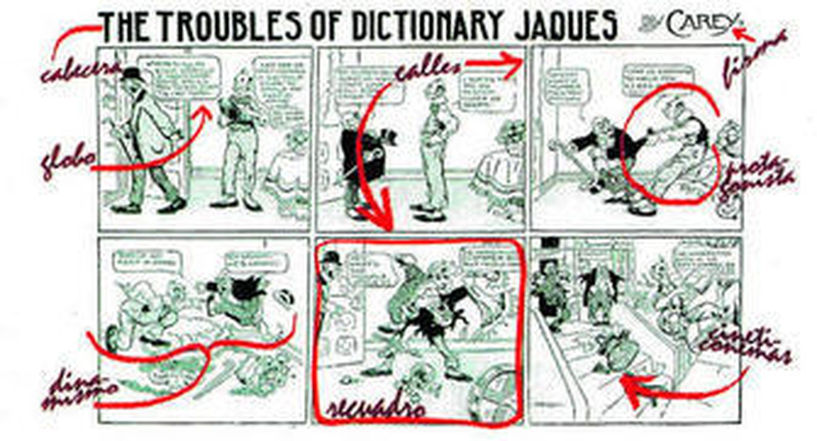 Glosario de la historieta