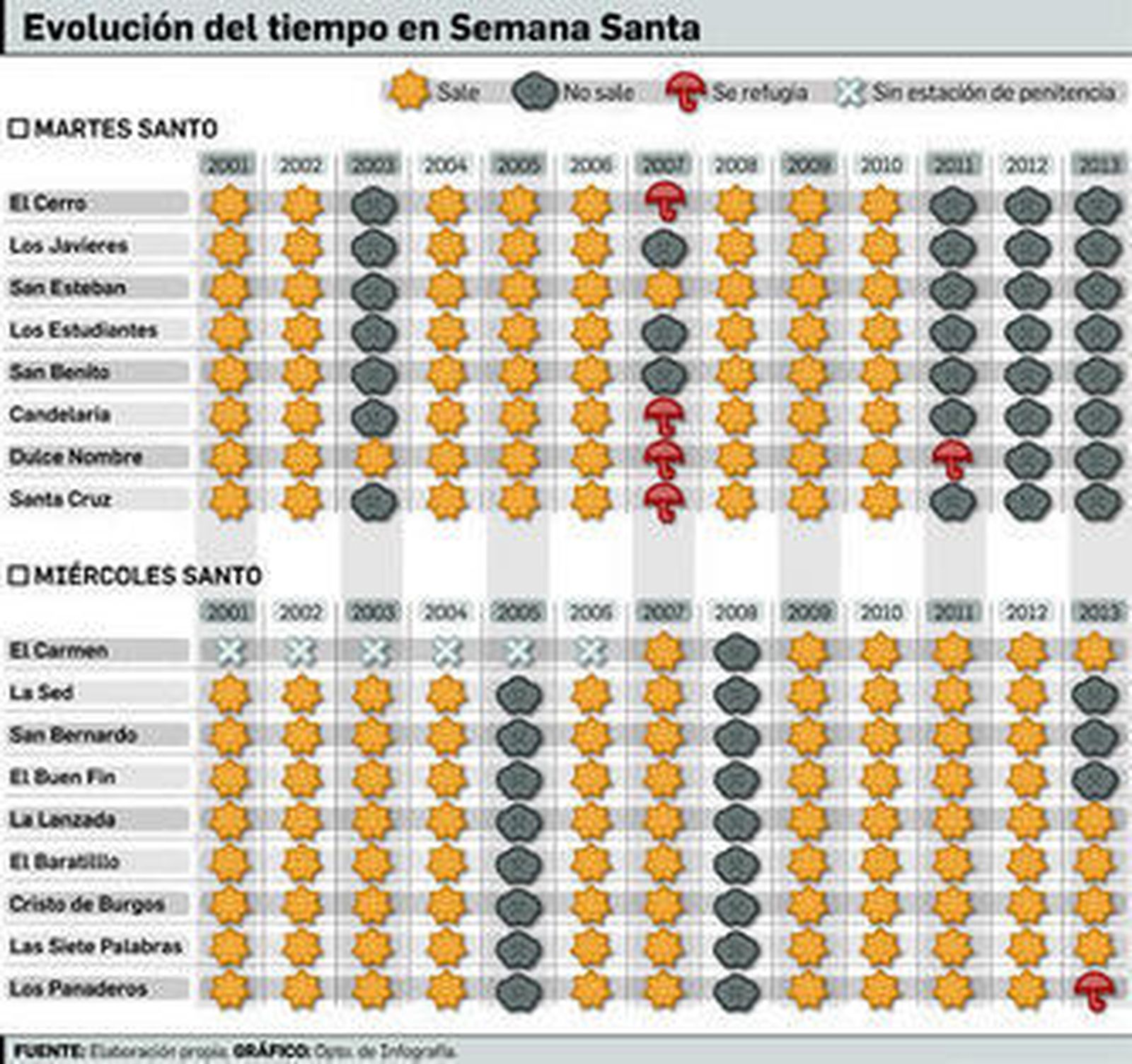 Los palios de San Estaban y la Candelaria, pegados, en el año 2007.