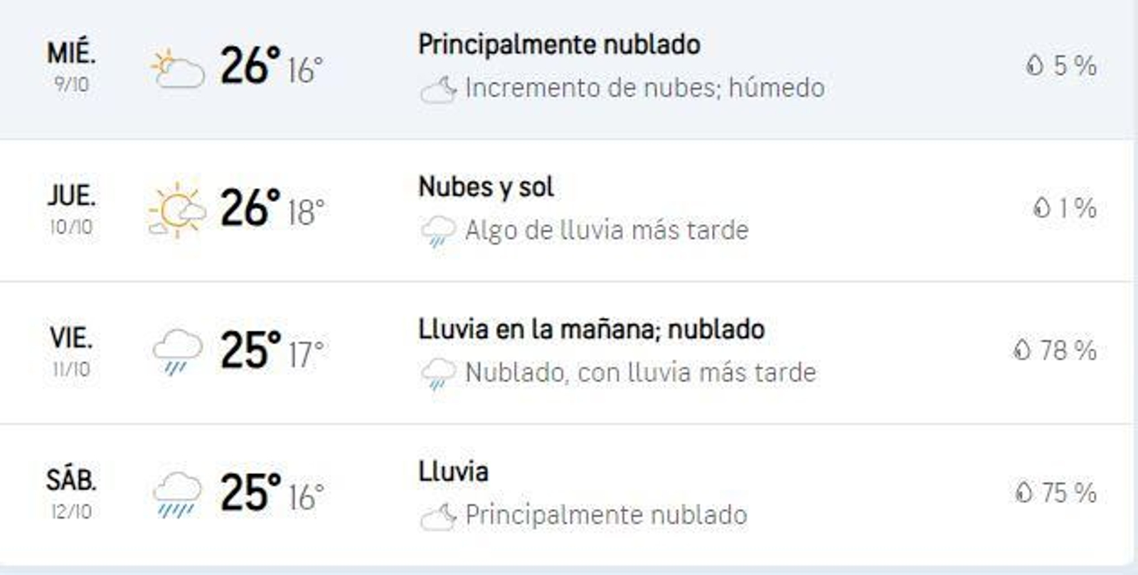 AccuWeather pronostica lluvia.