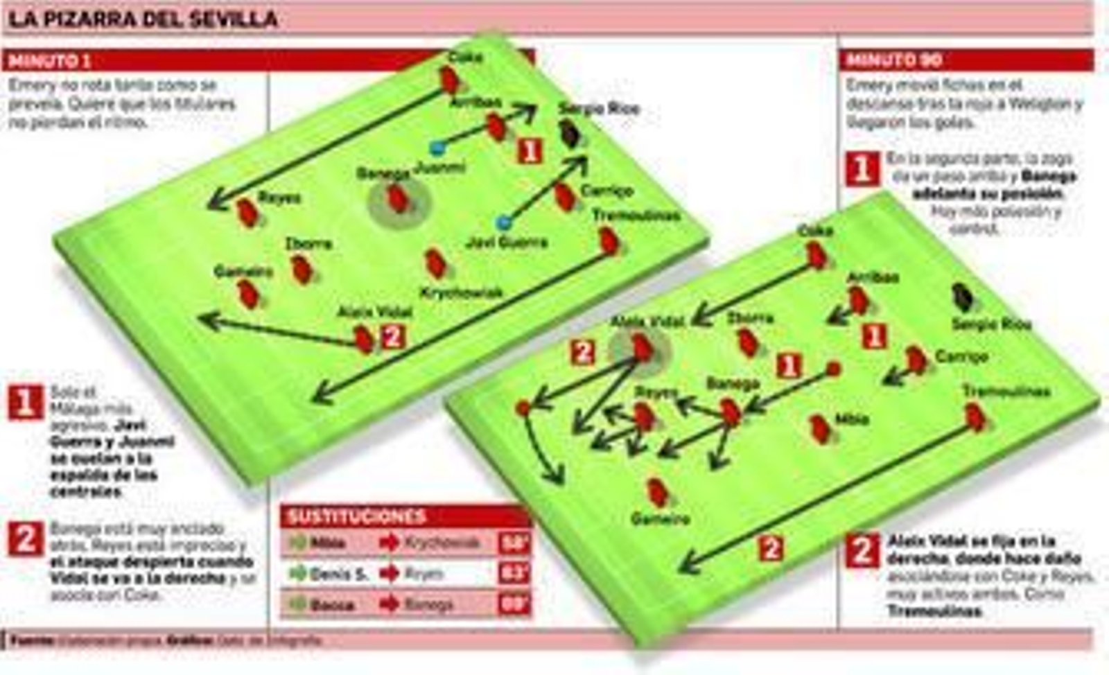 Entre Weligton... y Emery