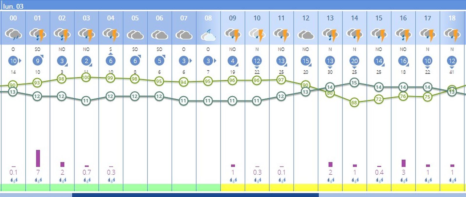Previsión de la Aemet para el lunes 3 de febrero.