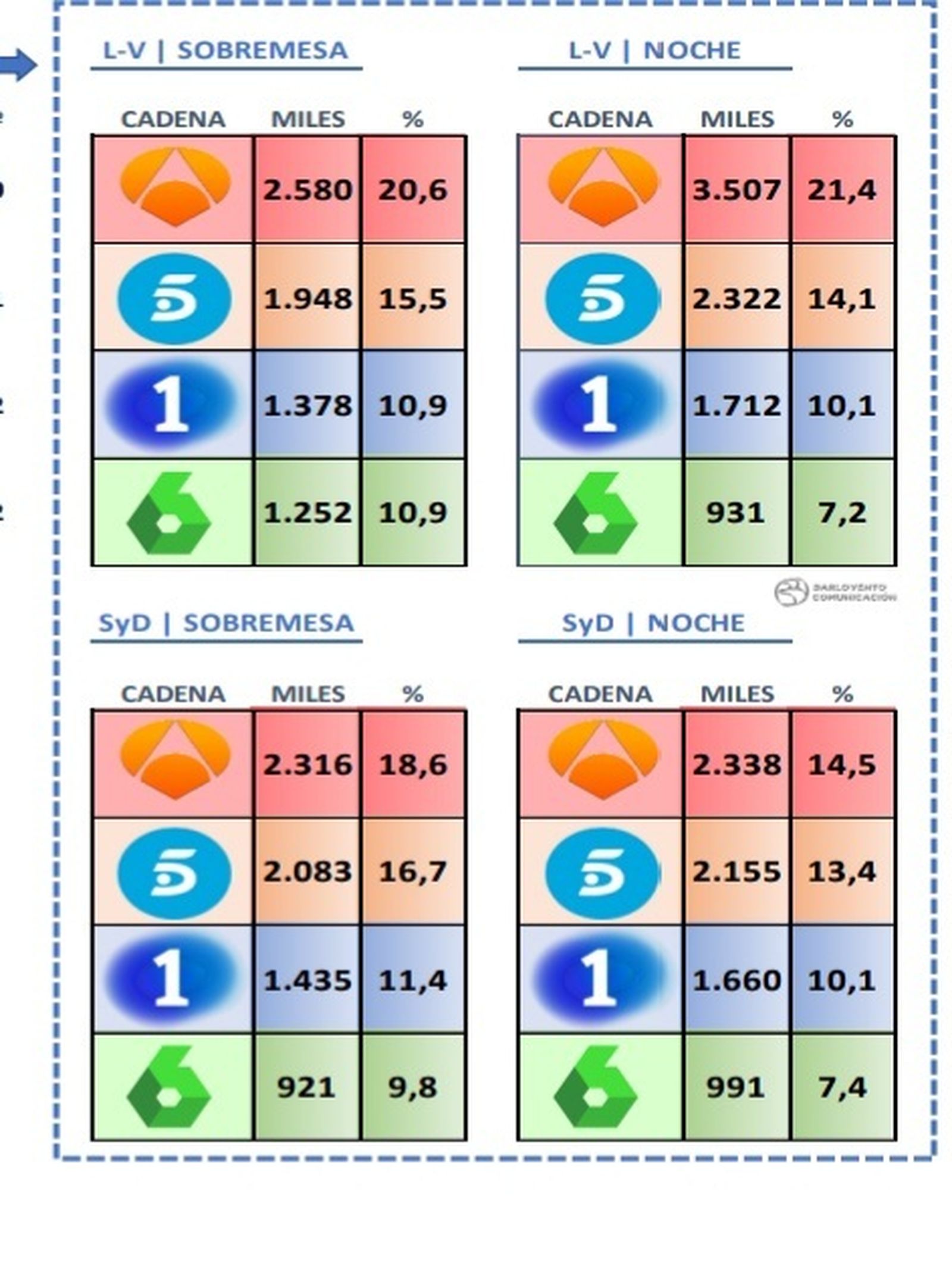 Audiencias de los informativos en marzo de 2021