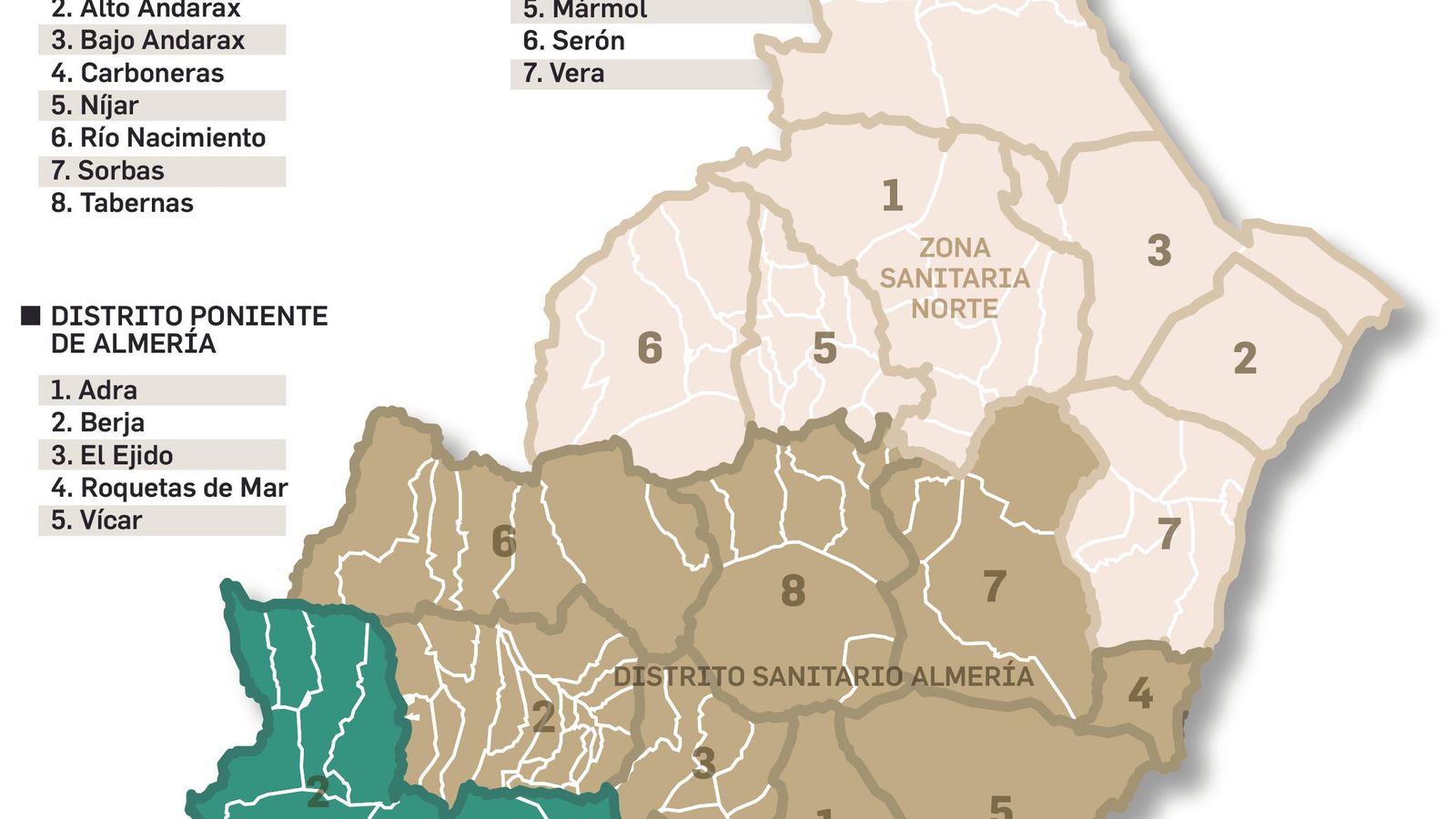 10DistritoSanitarioALM