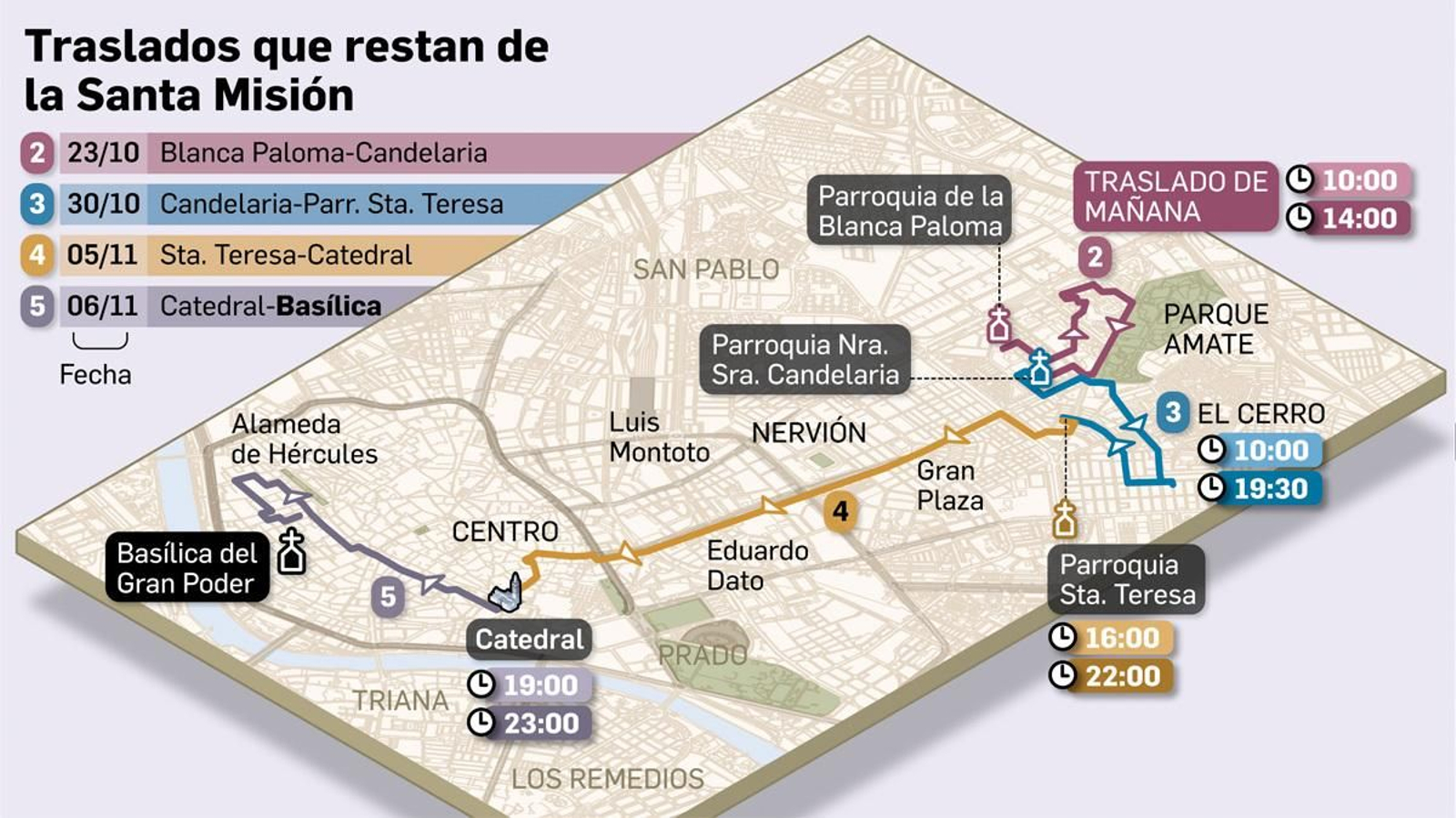 Itinerario y horarios del traslado del Gran Poder a la Parroquia de la Candelaria