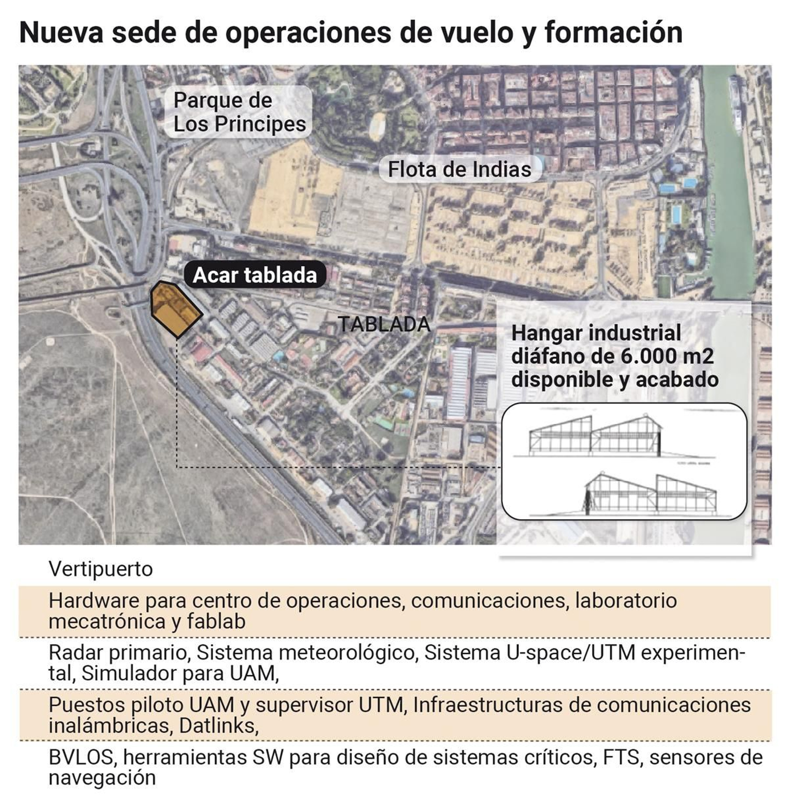 Nueva sede de operaciones de vuelo y formación