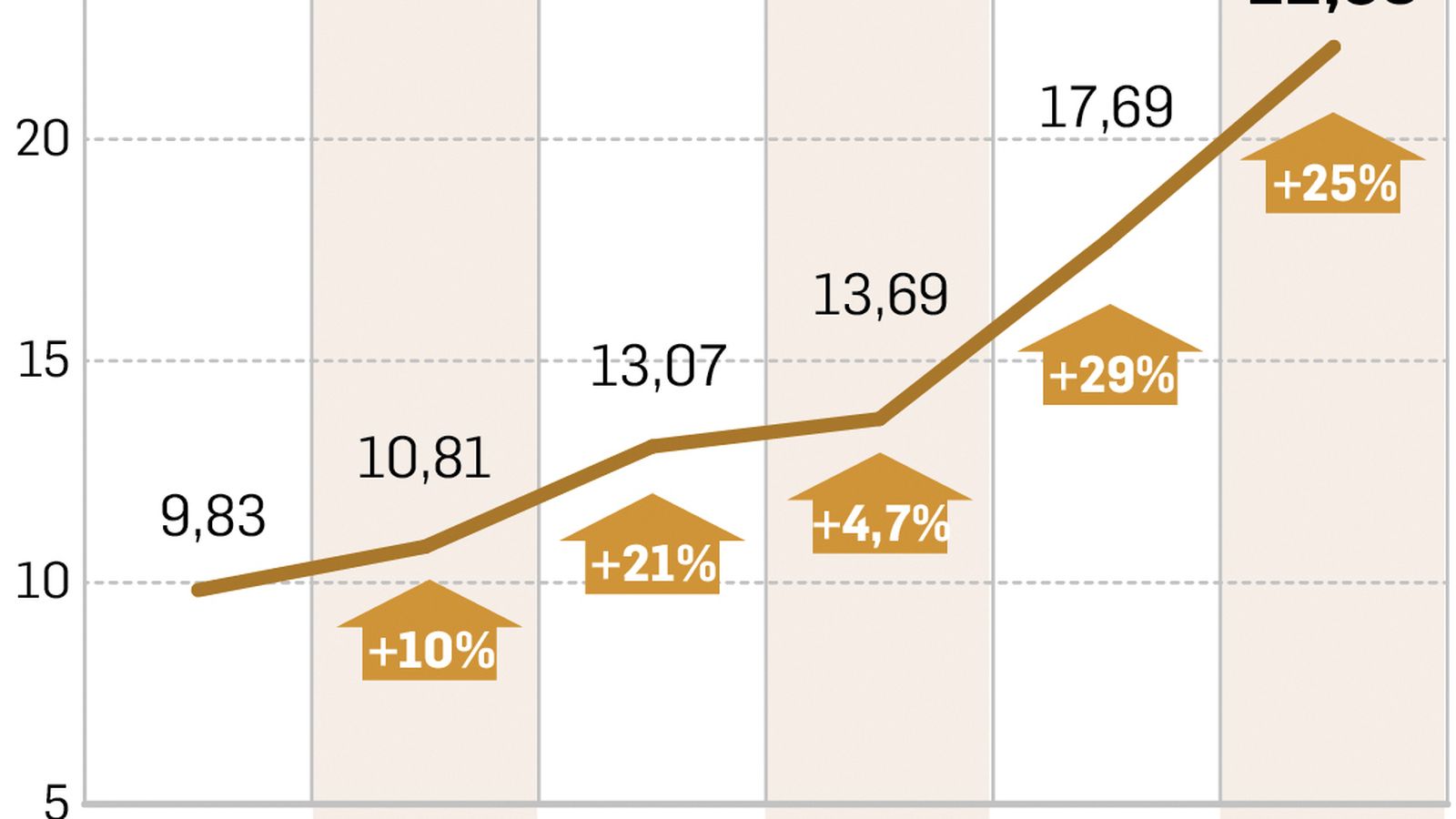 Millones de horas extra remuneradas en Andalucía.