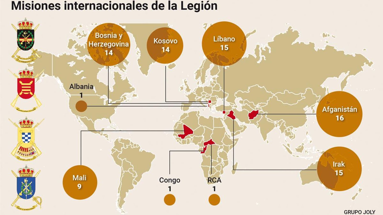 Los legionarios han participado en 82 proyecciones en el exterior