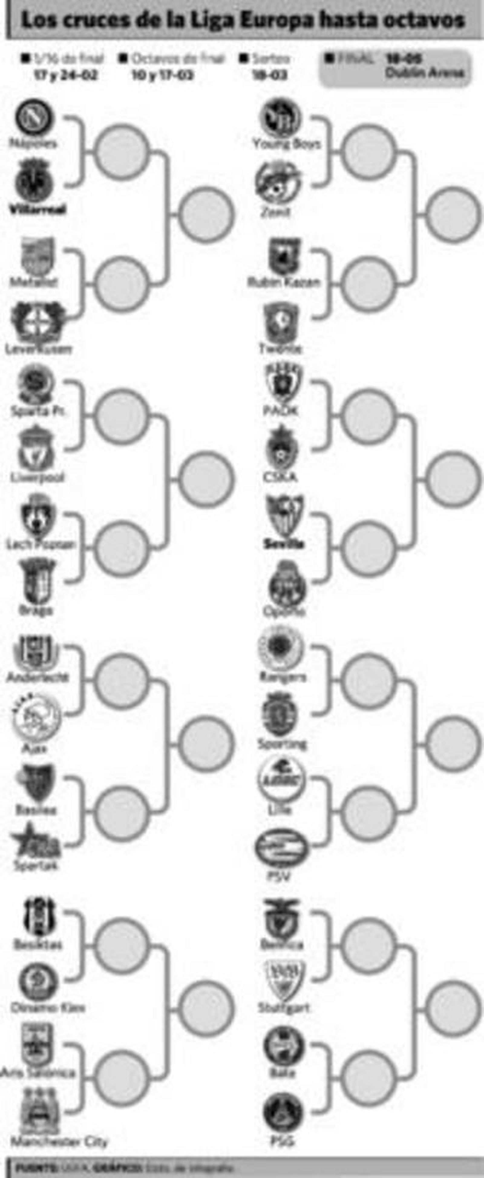 Huesos duros para Sevilla y Villarreal