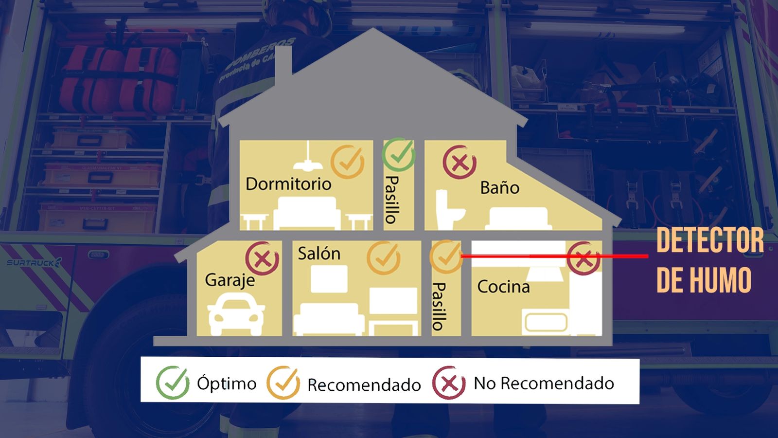 El Consorcio de Bomberos de Cádiz presenta su campaña de detectores de humo