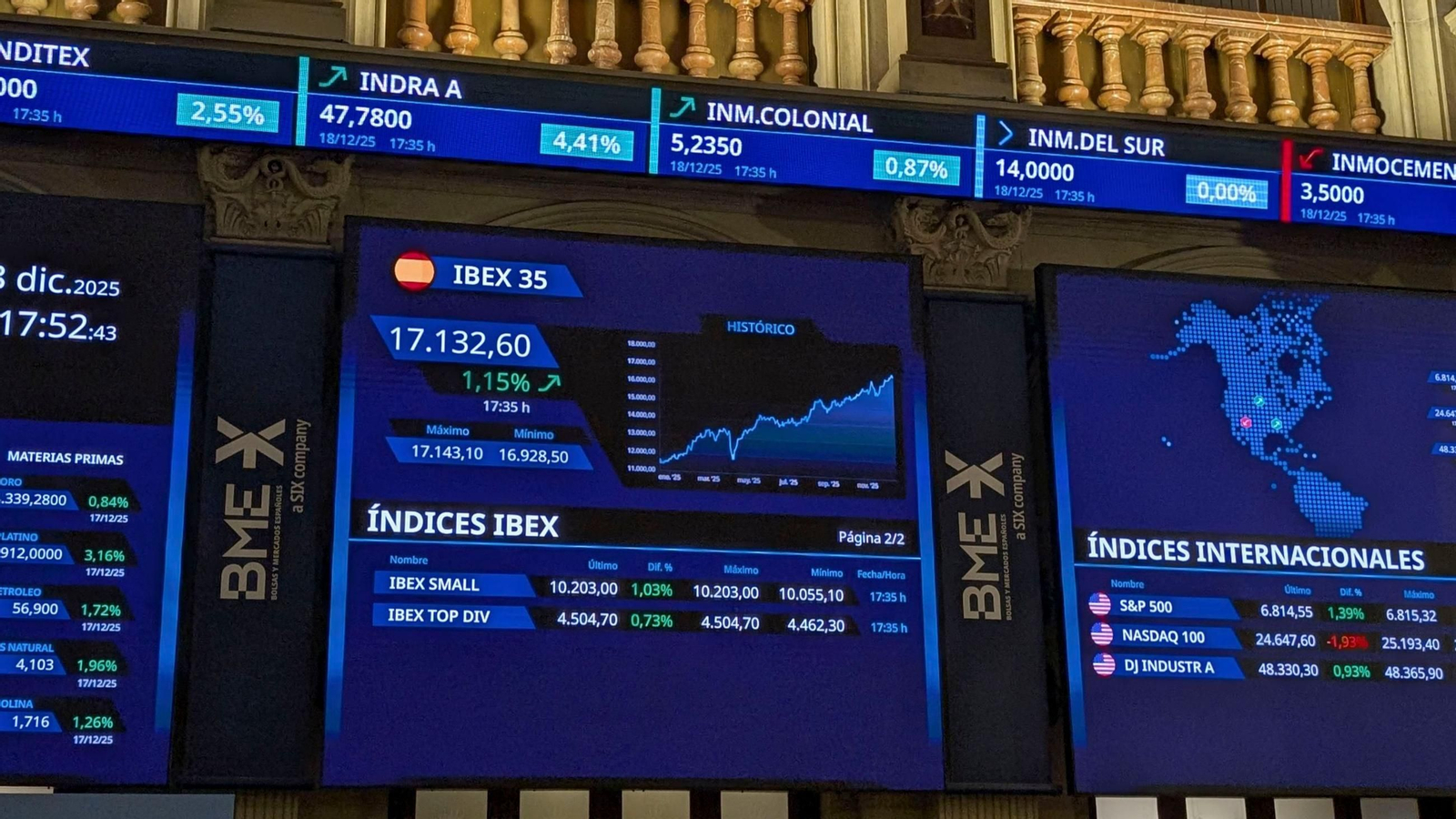 El IBEX 35 ha marcado este jueves un nuevo máximo histórico, por encima de los 17.100 puntos.