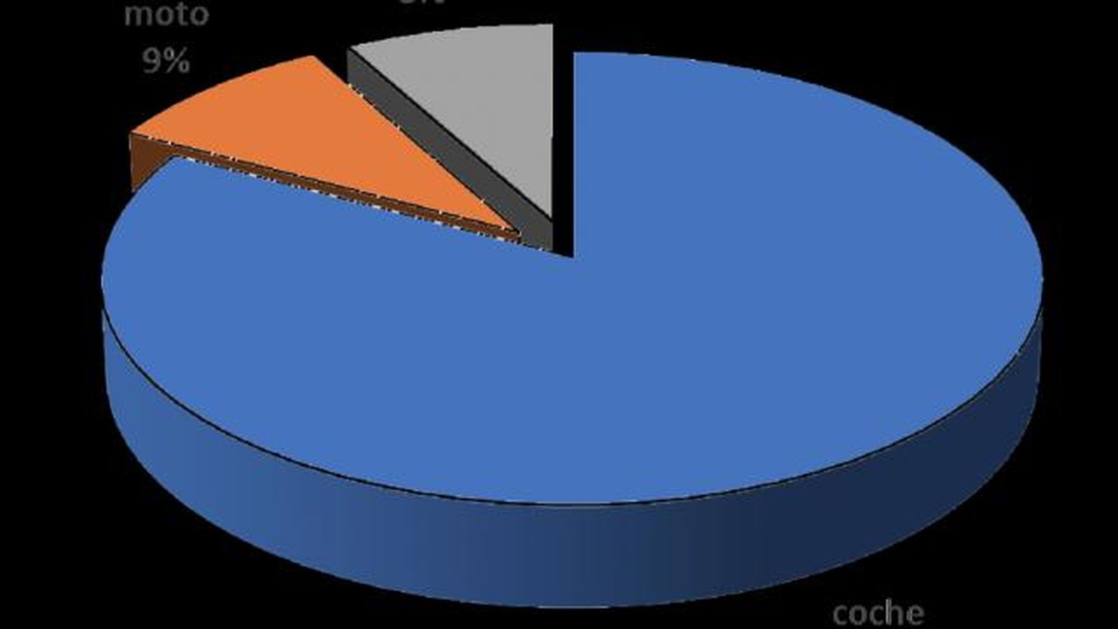 Intención de compra en los próximos 12 meses