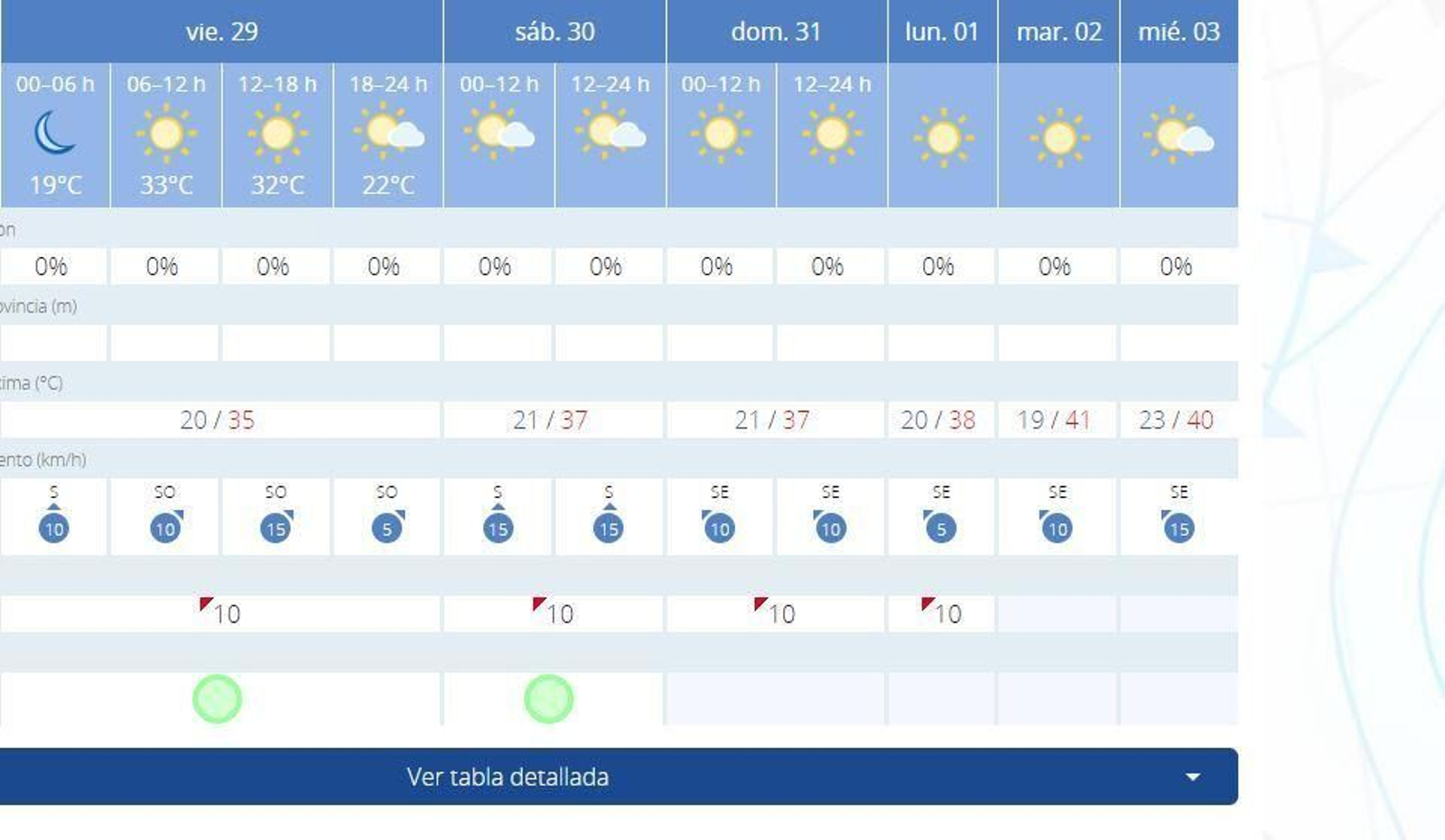 Previsión de la Aemet para los próximos días en Jerez.