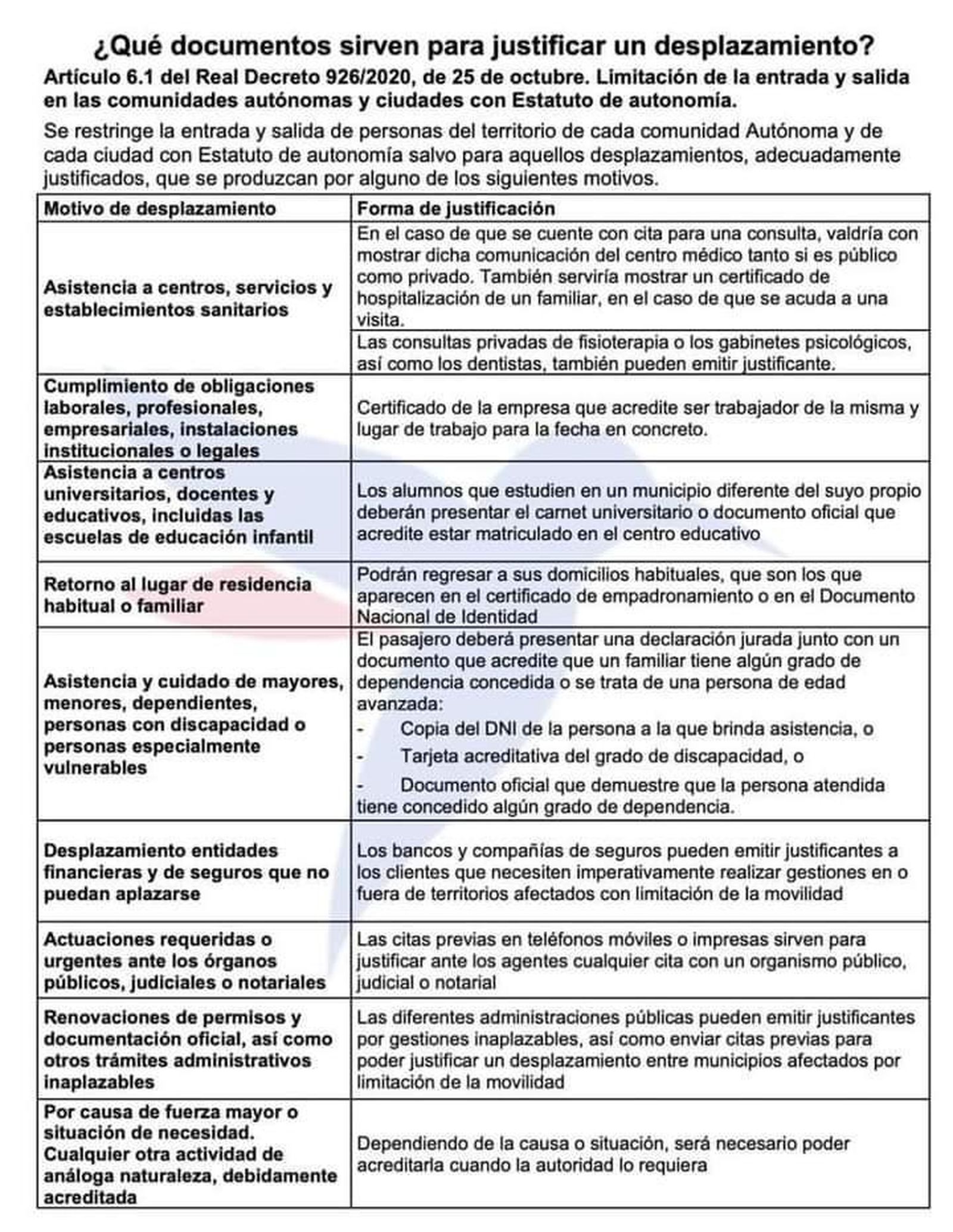 ¿Qué documentos sirve para justificar un desplazamiento?