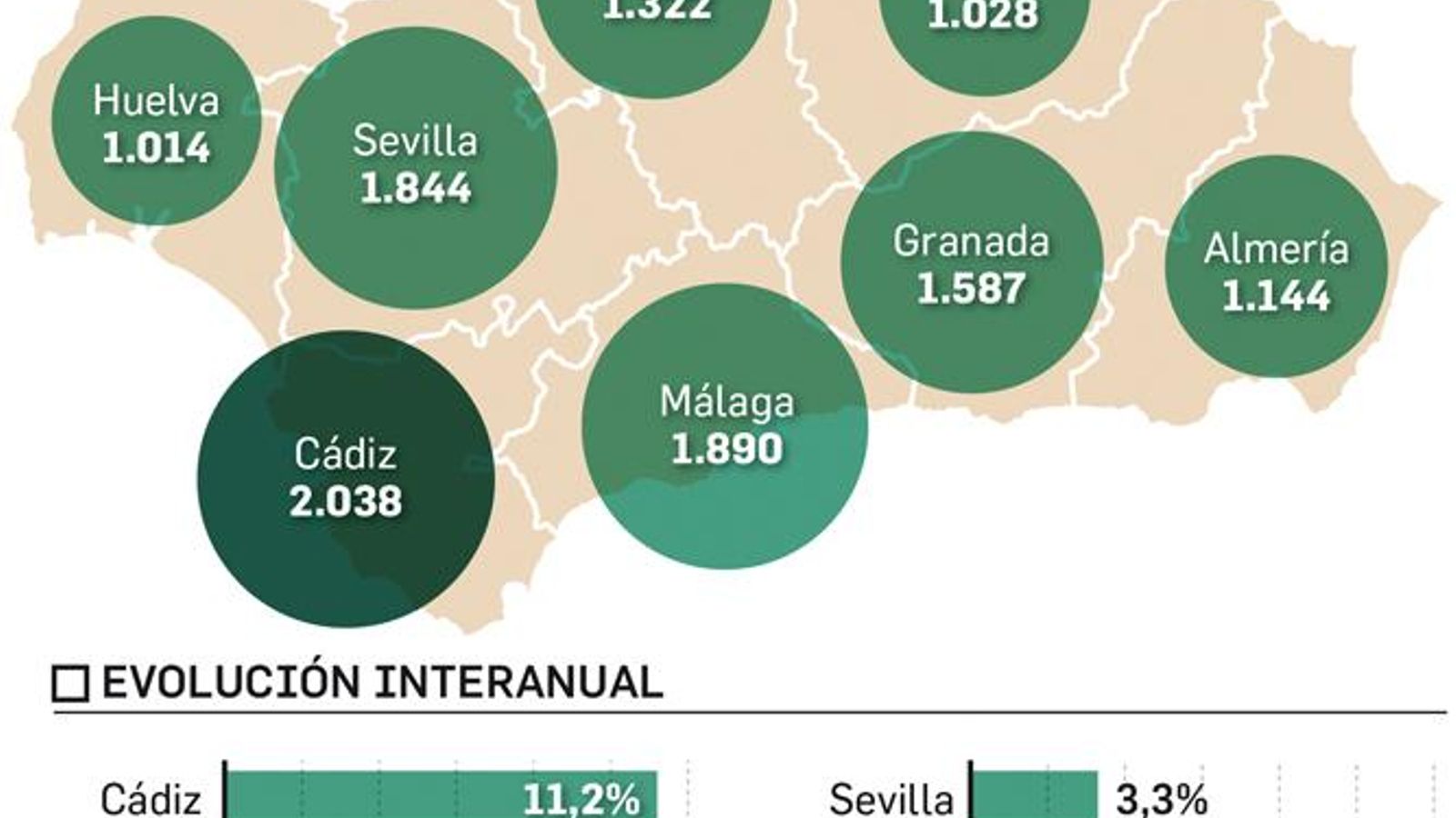 Precio de la vivienda en Andalucía