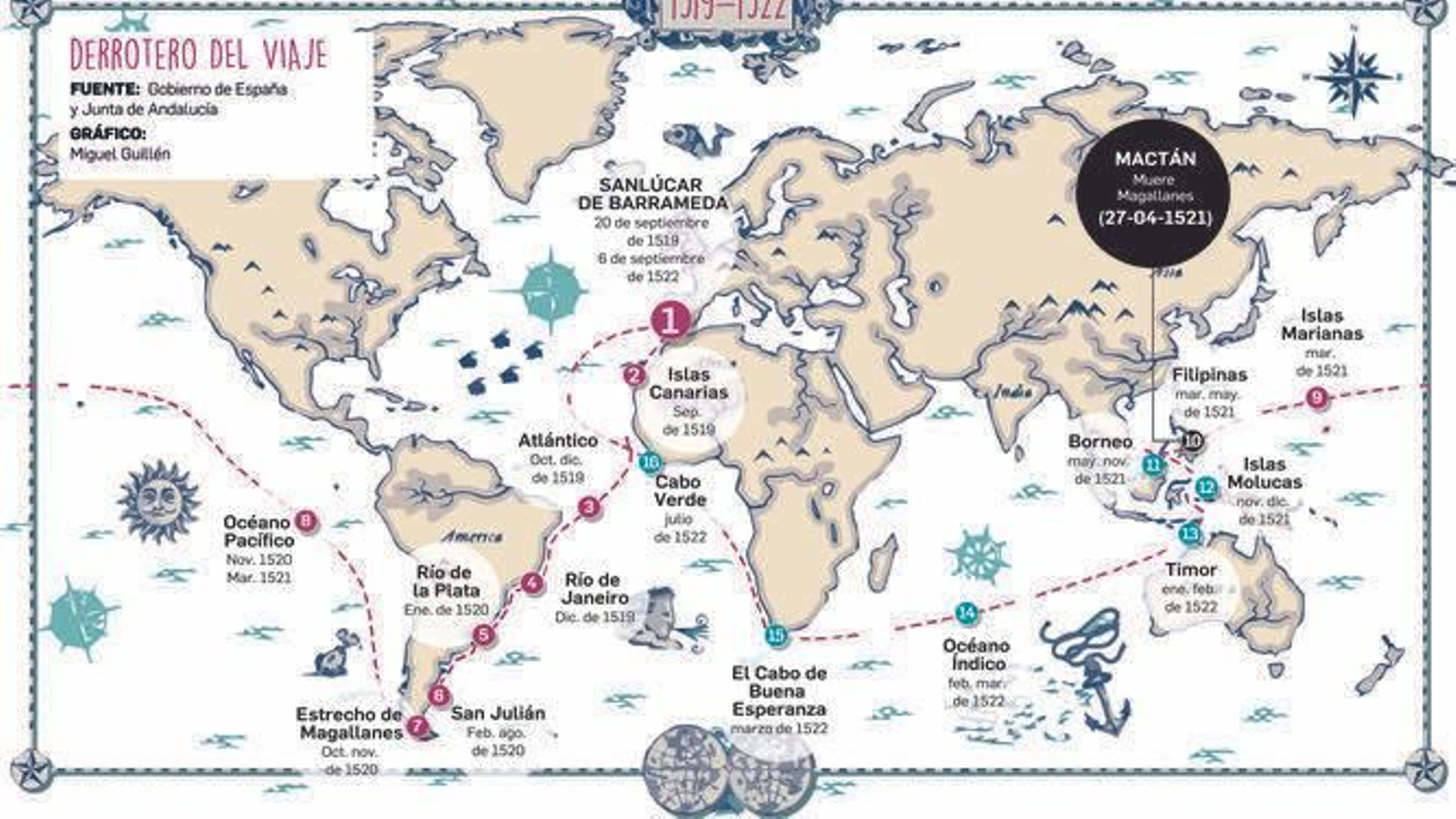 Así fue la primera vuelta al mundo (1519-1522).