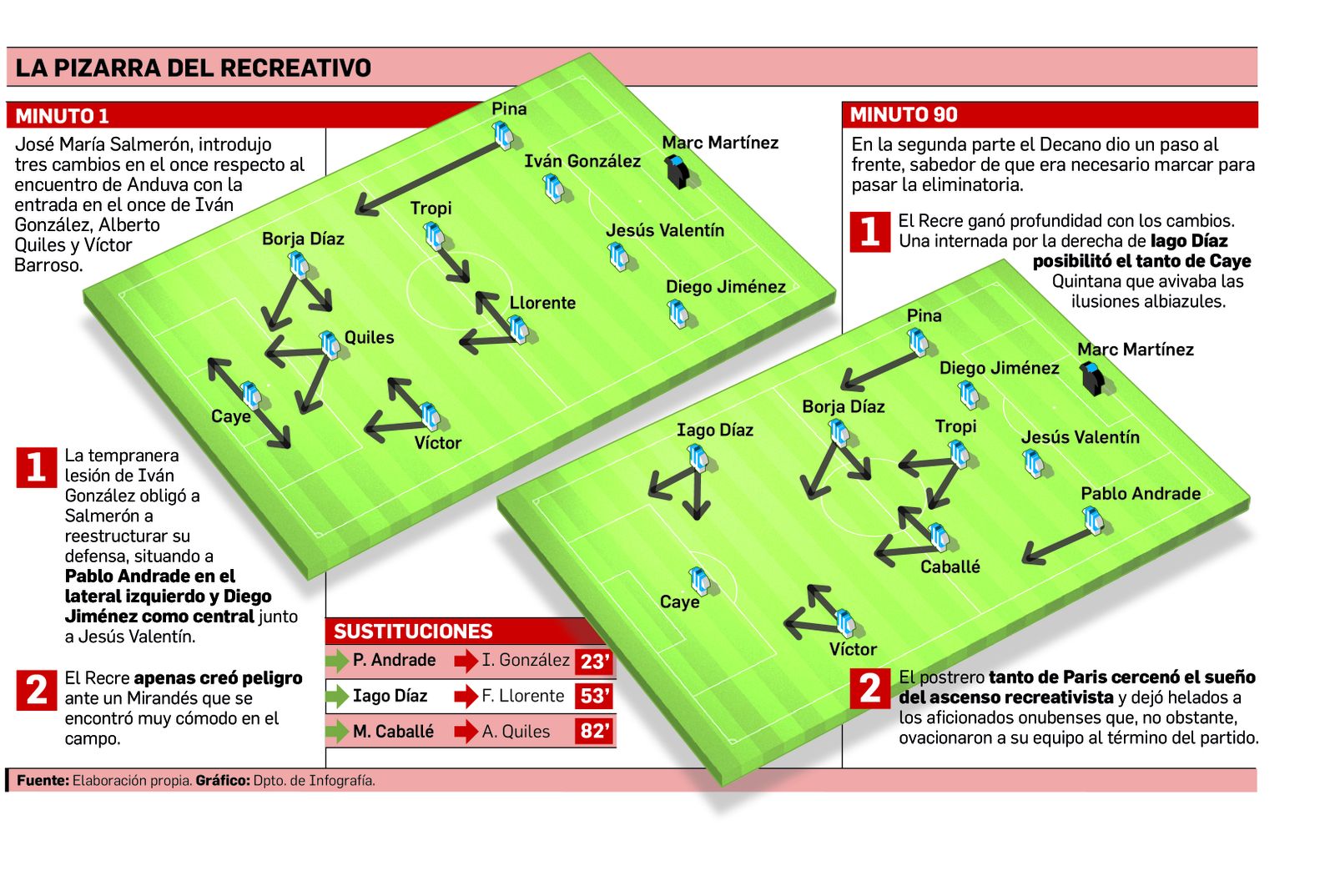 Paris cercena el sueño del Recreativo