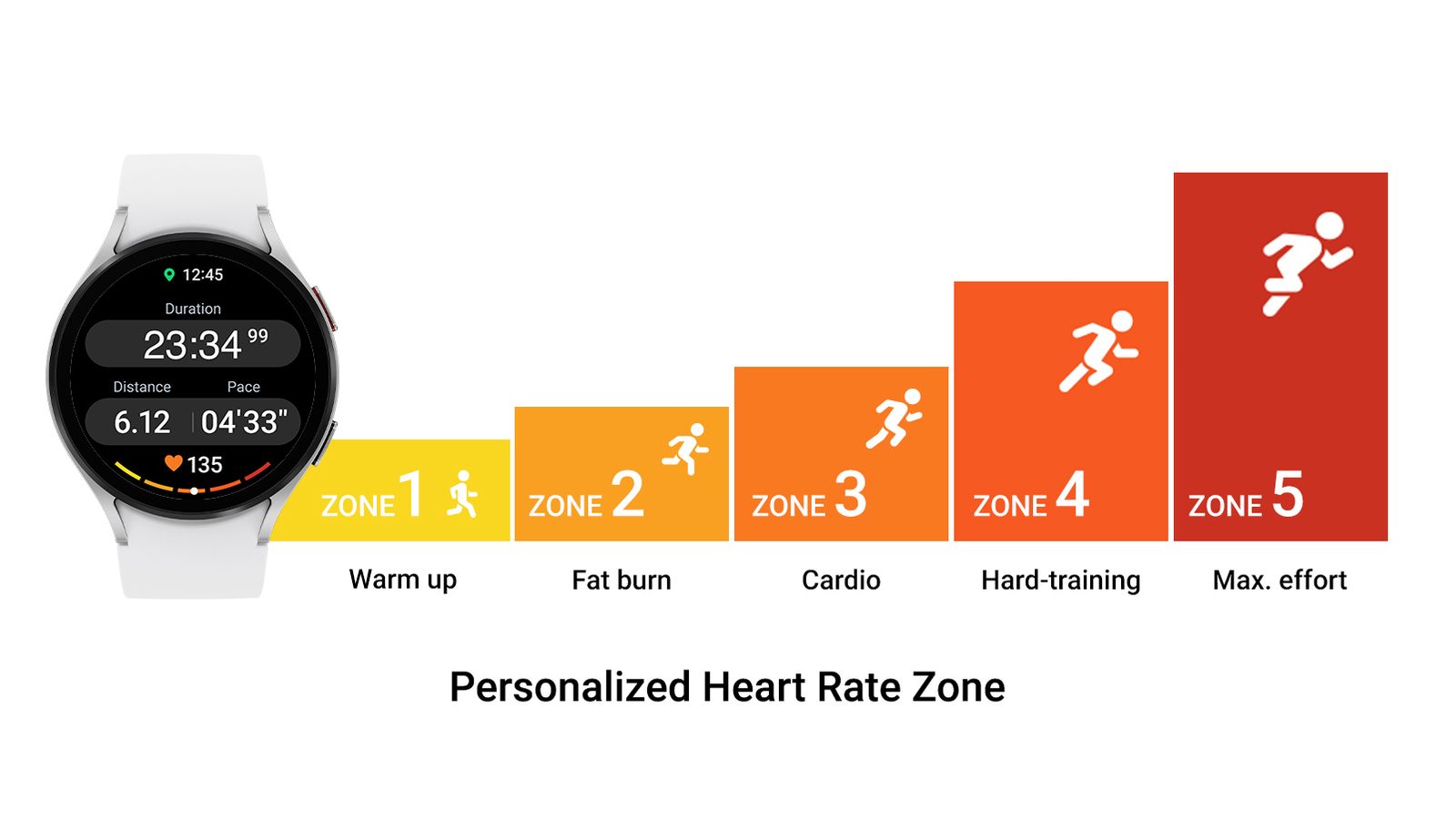 Funciones de fitness en Samsung One UI 5 Watch.