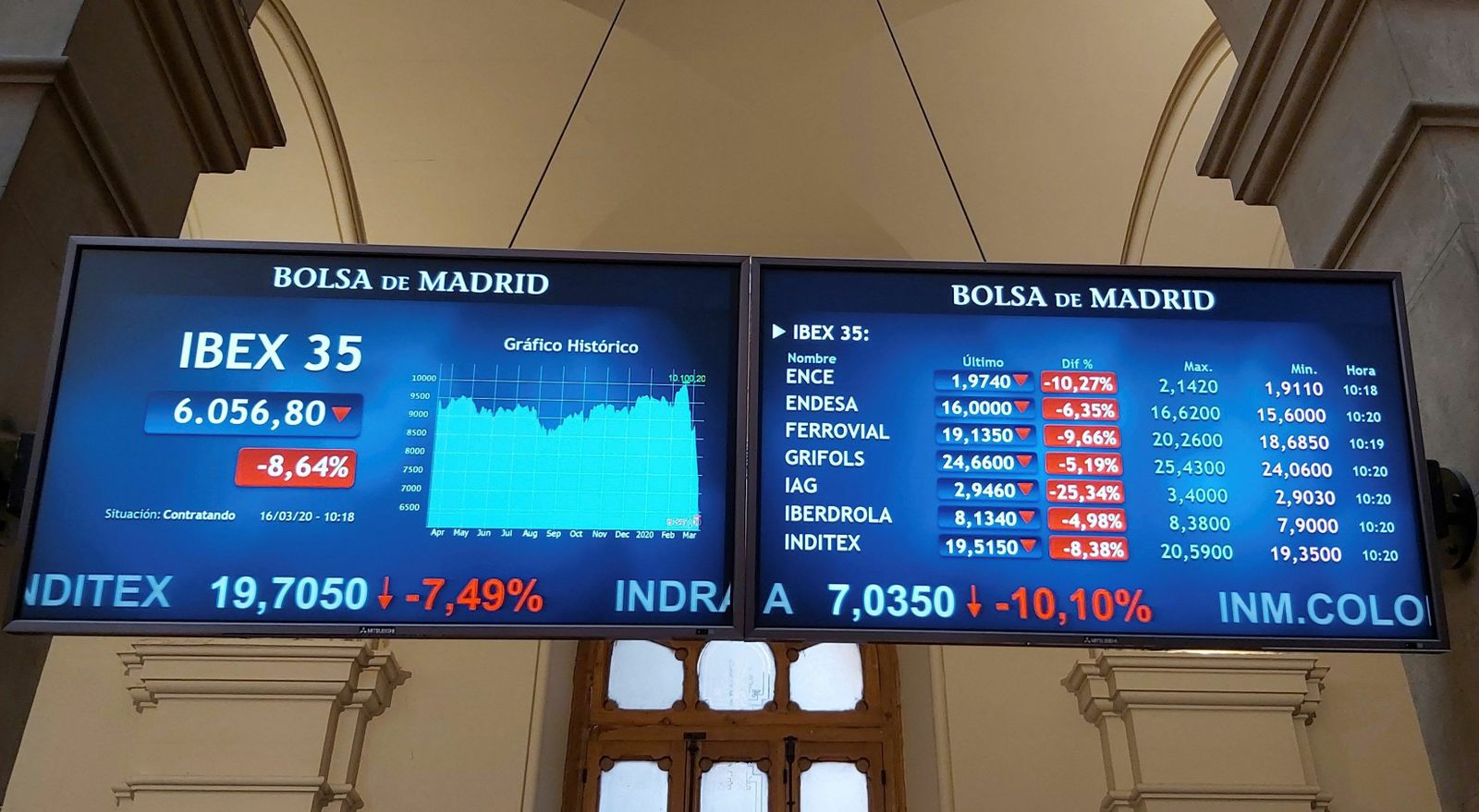 Imagen del cierre del Íbex 35 el pasado lunes