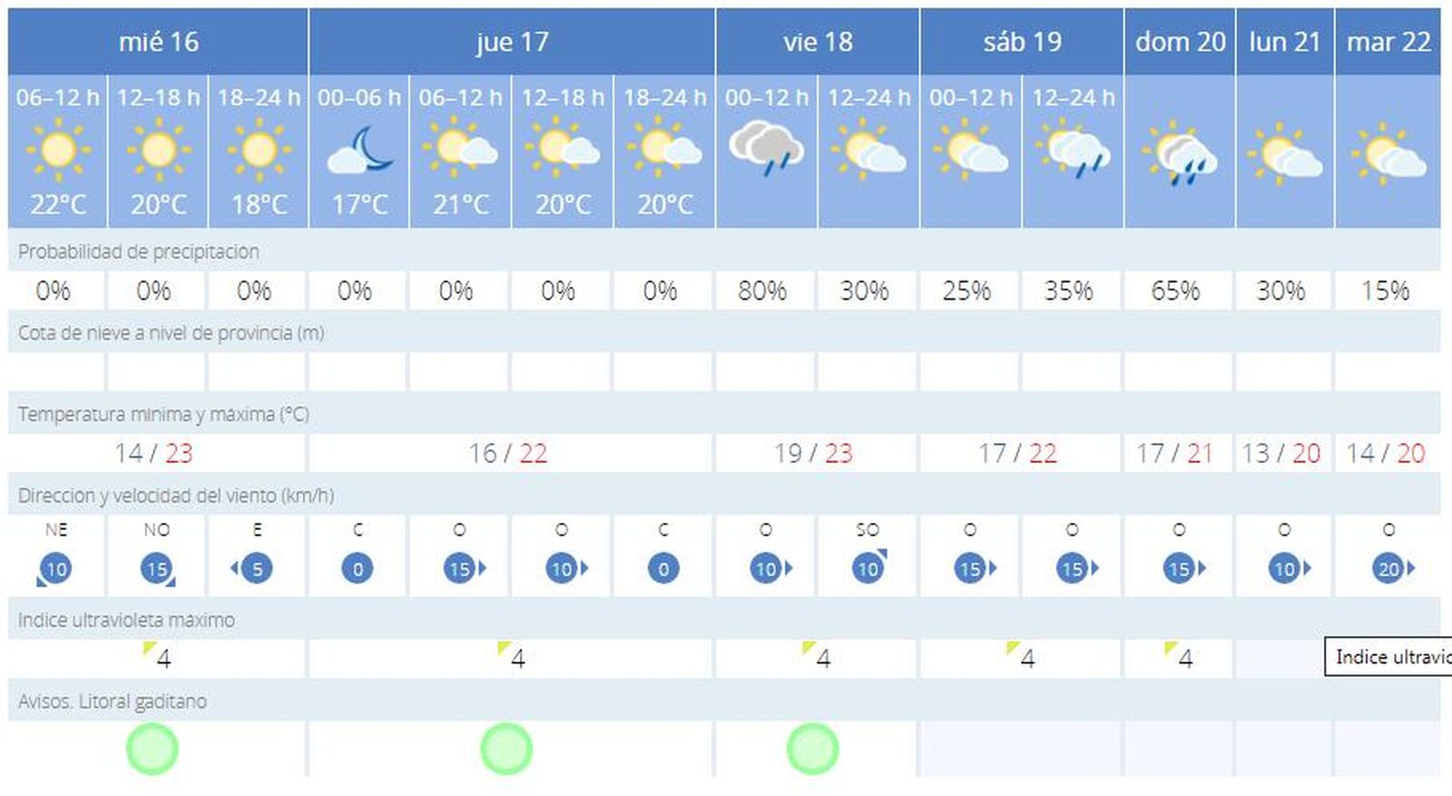 Predicción meteorológica de Aemet para Cádiz el 16 de octubre.