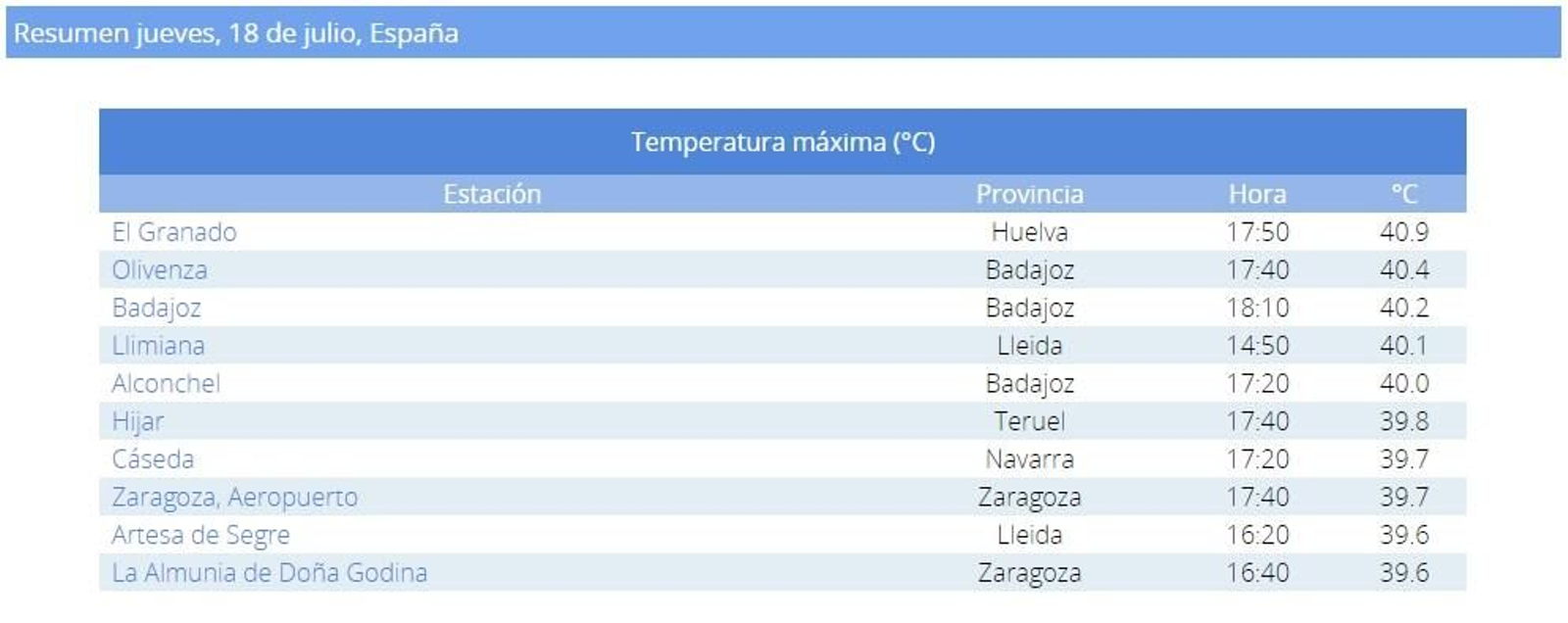 Temperaturas máximas en España este jueves. Fuente: Aemet.