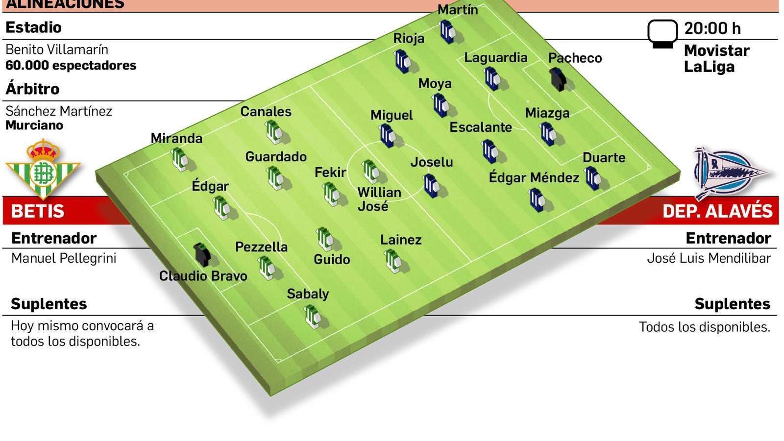 Alineaciones probables