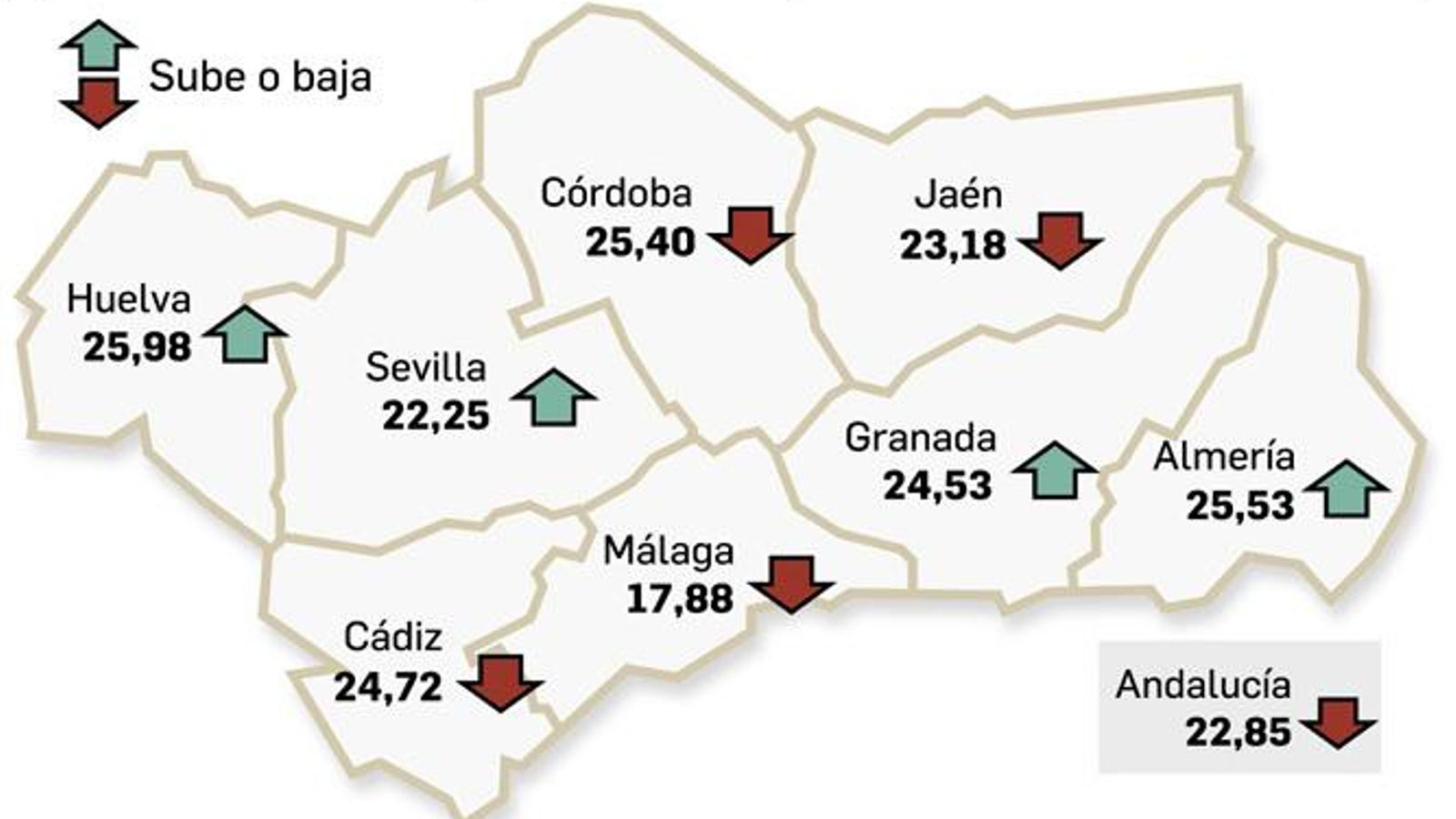 Tasa de paro en la región. Fuente: INE.