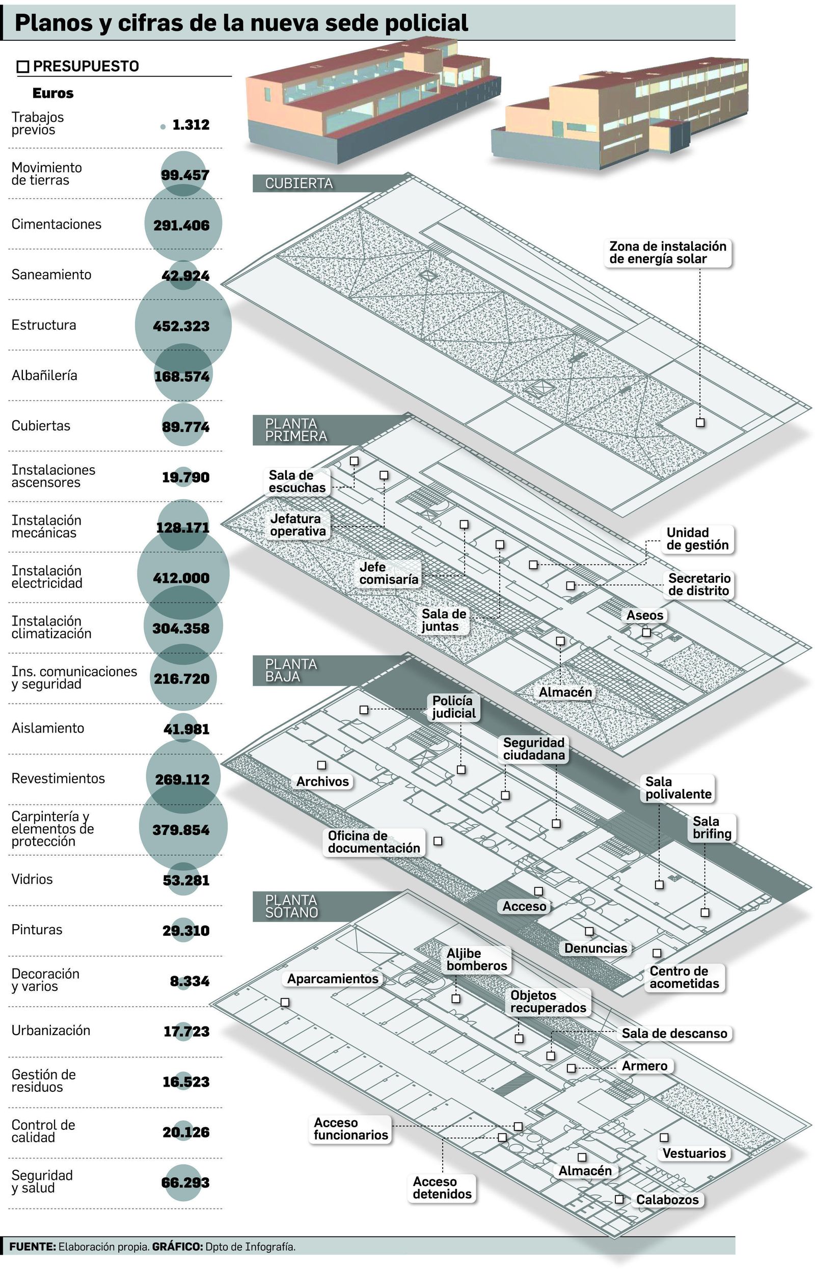 Plano y cifras de la nueva sede.