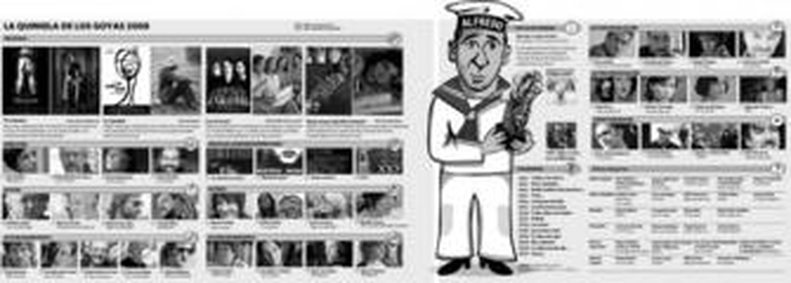 Unos Goyas desconcertados