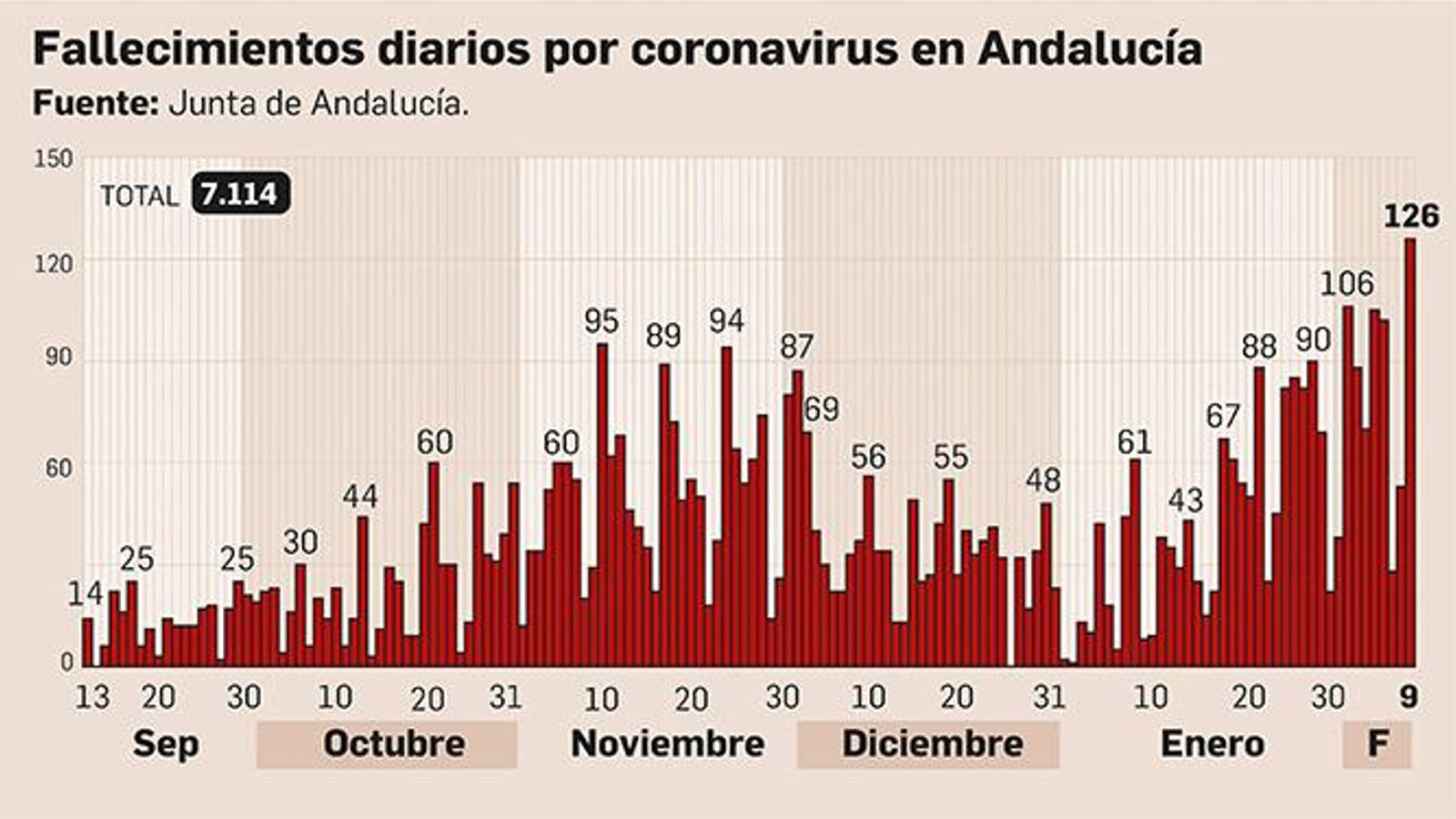 Fallecimientos diarios por coronavirus