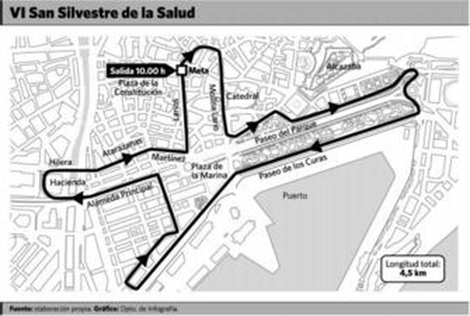 Corredores de la San Silvestre del año pasado.