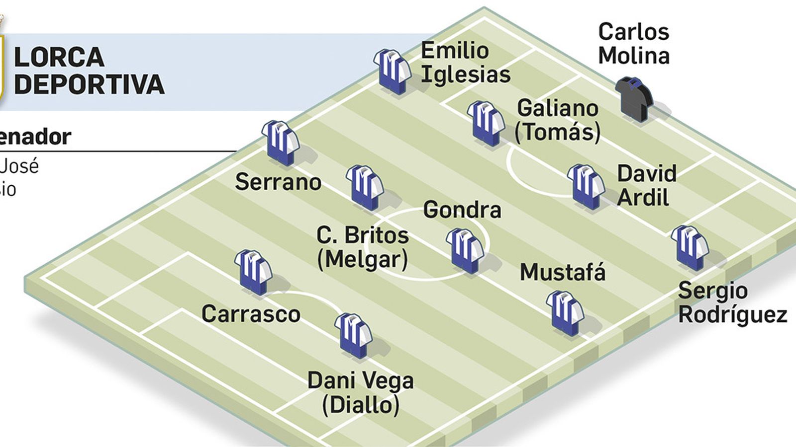 Once tipo del Lorca Deportiva.