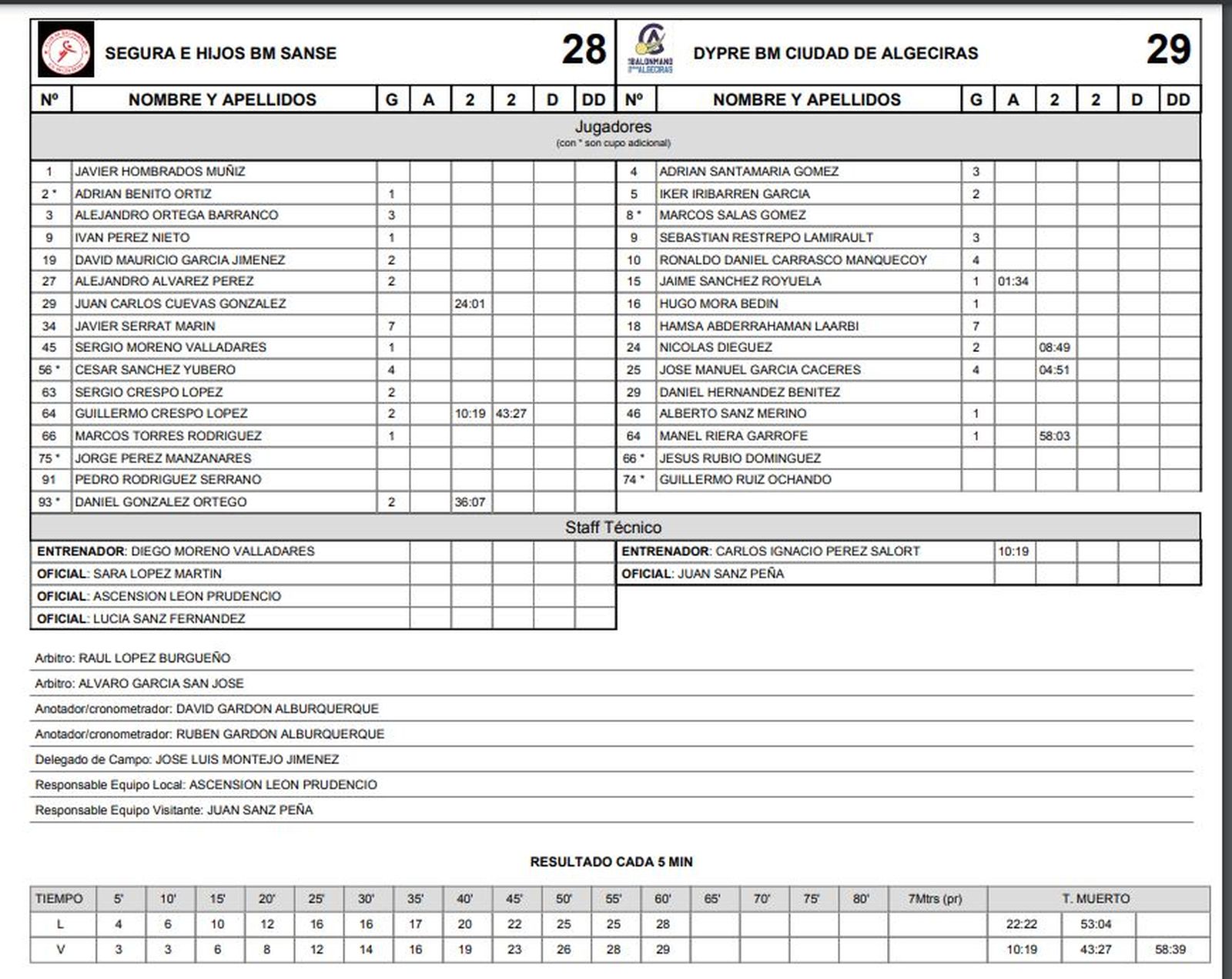 El acta del BM Sanse - Ciudad de Algeciras (28-29)