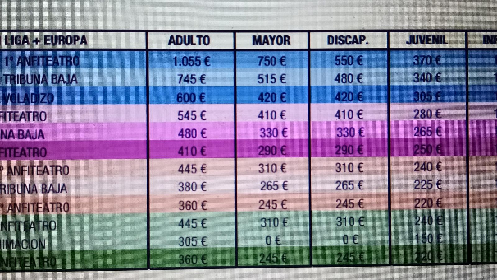 Tabla de precios de renovación.