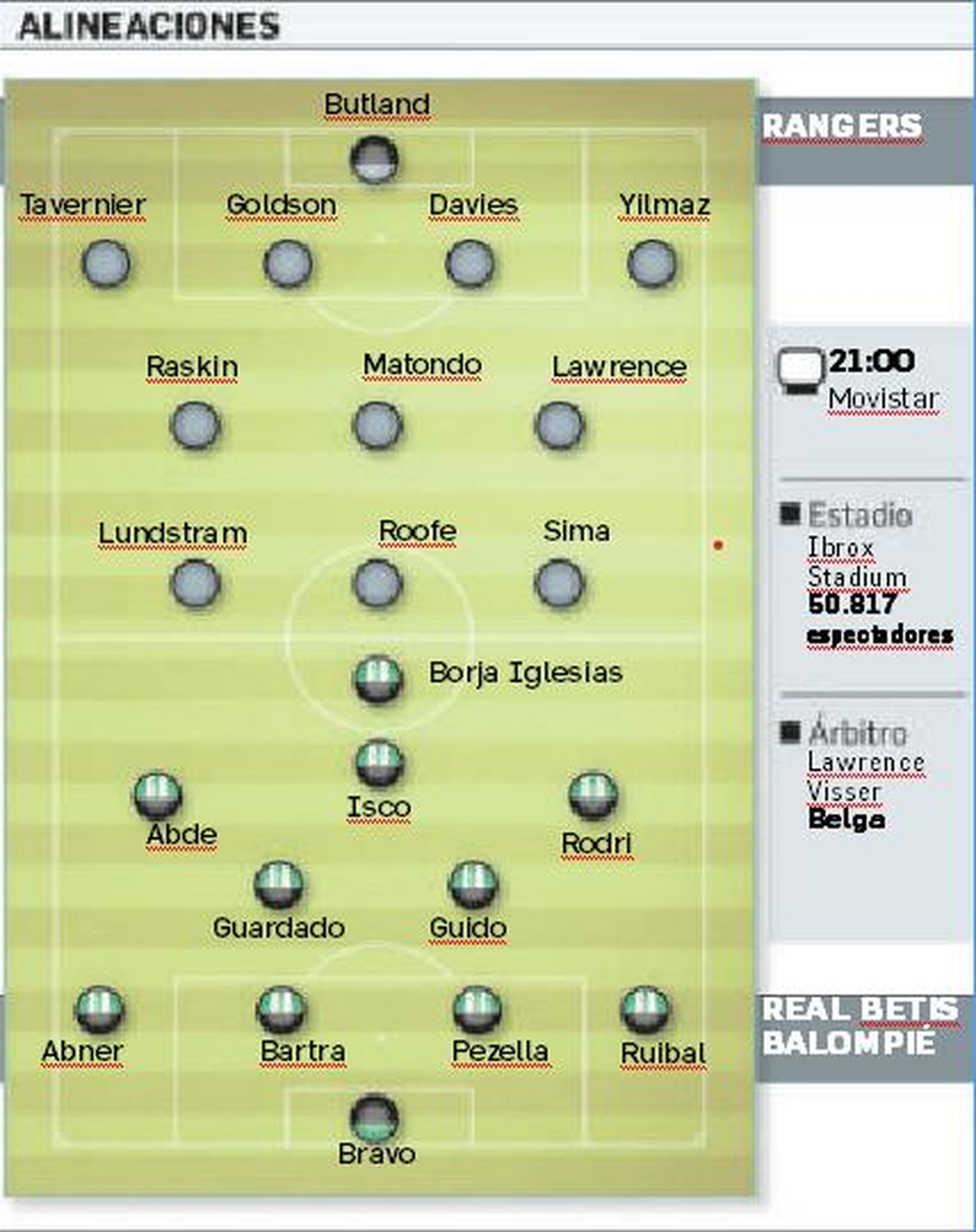 Alineaciones propables