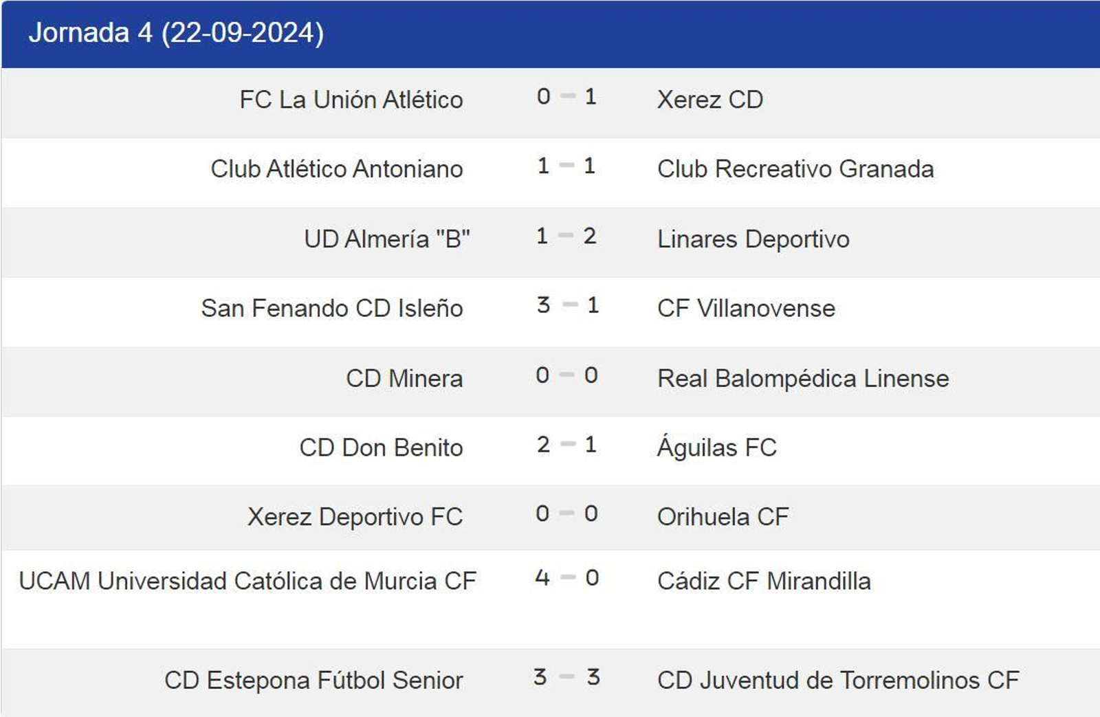 Resulatdos de la cuarta jornada del grupo IV de Segunda Federación