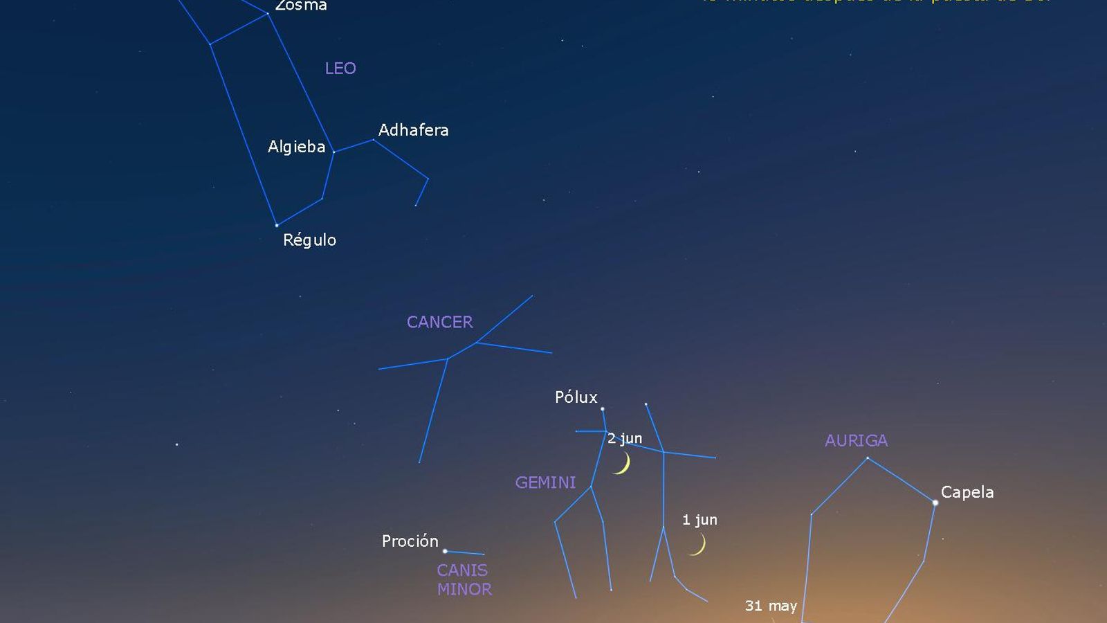 Esquema de lo que se podrá ver en el cielo al anochecer en la semana del 27 mayo a 2 junio.
