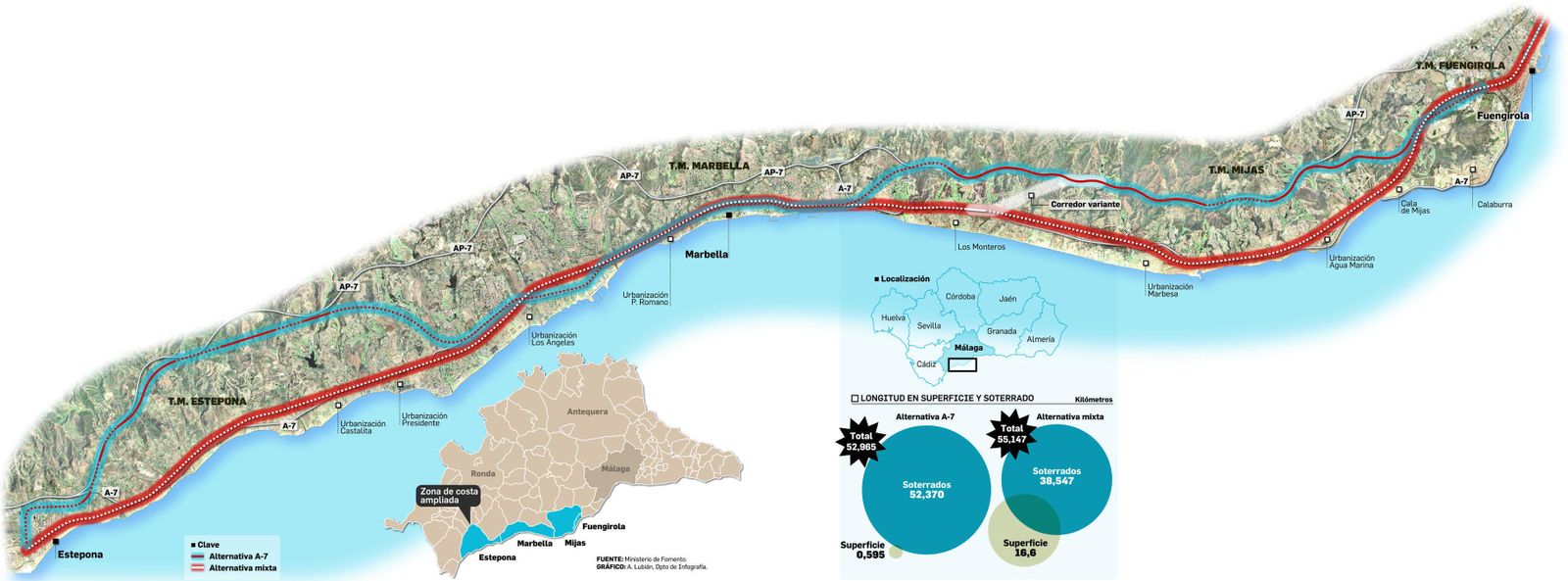 Las obras del tren a Marbella no arrancarán antes del año 2021