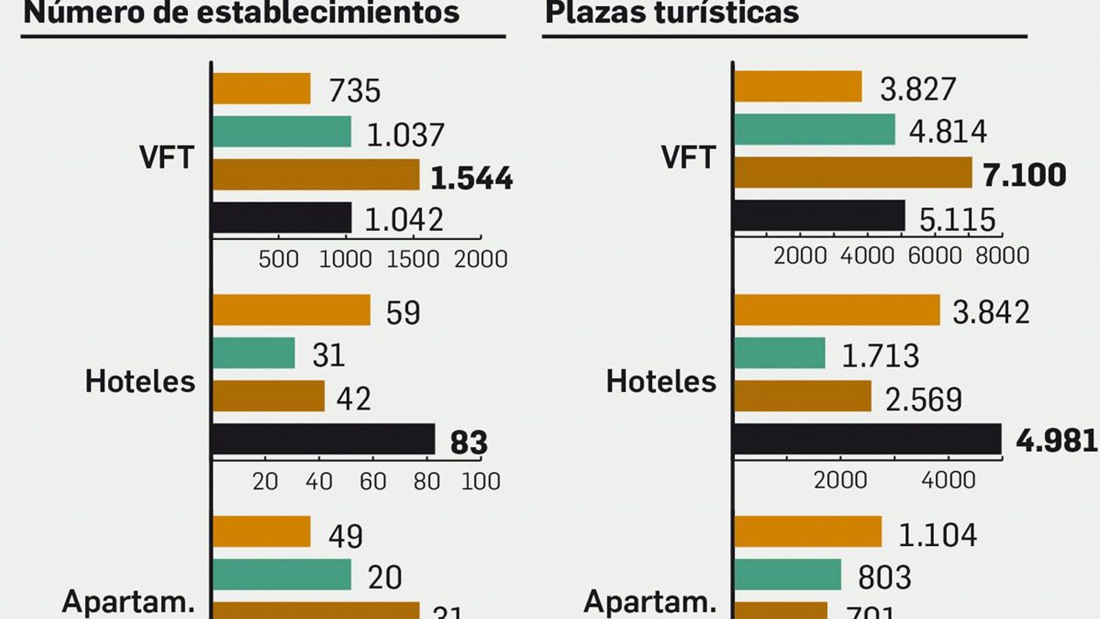 Las zonas más saturadas