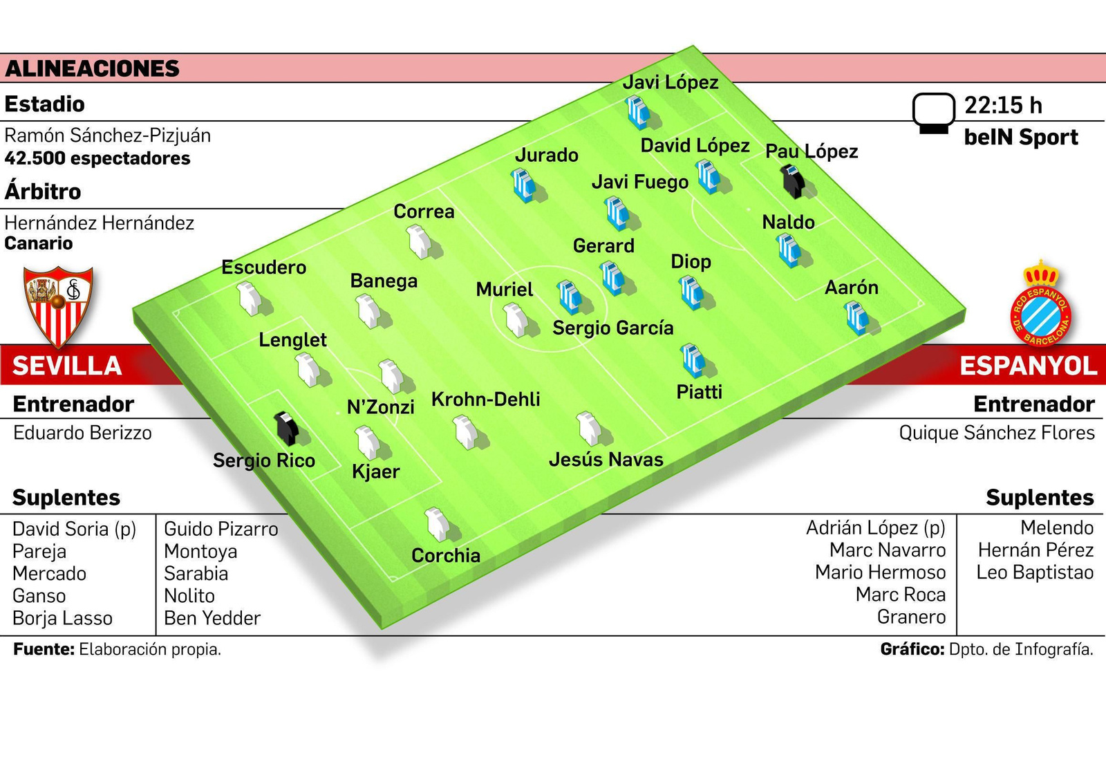 El francés N'Zonzi persigue el balón en presencia de Jesús Navas durante el entrenamiento sevillista.