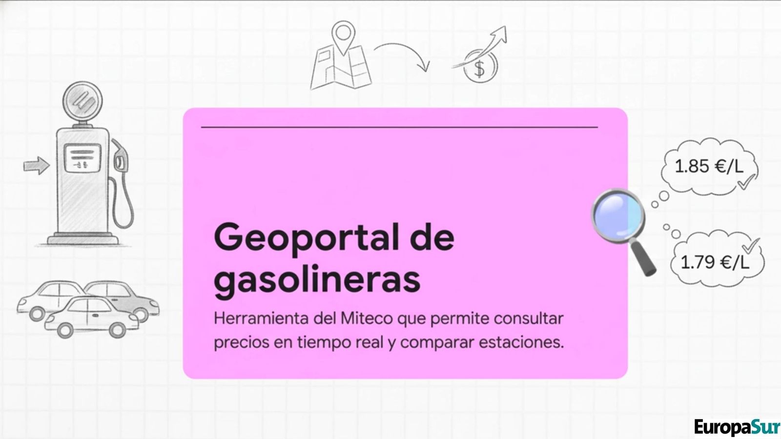 ¿Qué herramientas digitales existen para localizar las gasolineras más económicas?