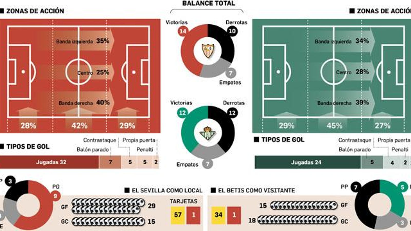 Balance. Fuente: La Liga y Transfermarkt.