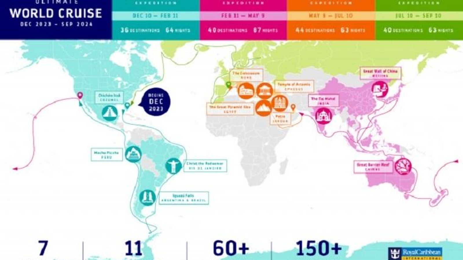 Ruta del Serenade of the Seas en su proyecto Ultimate world cruise
