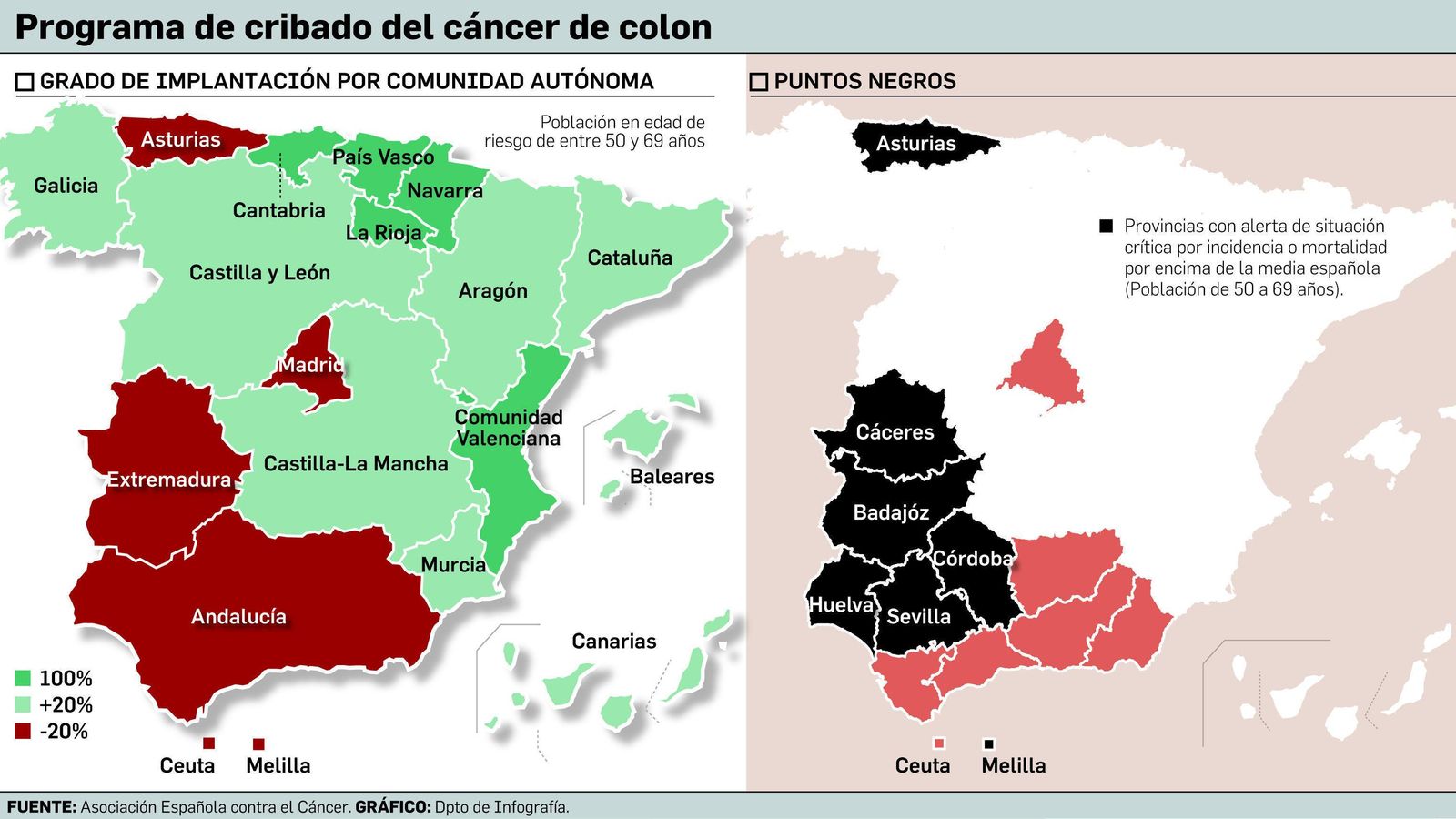 Programa de cribado del cáncer de colón.