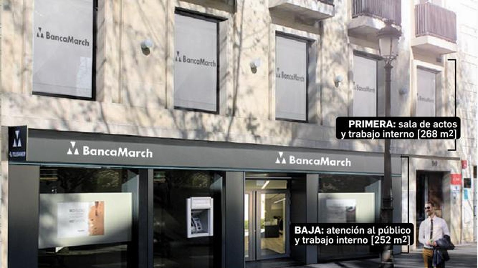 FUENTE: Elaboración propia. GRÁFICO: Dpto. de Infografía.