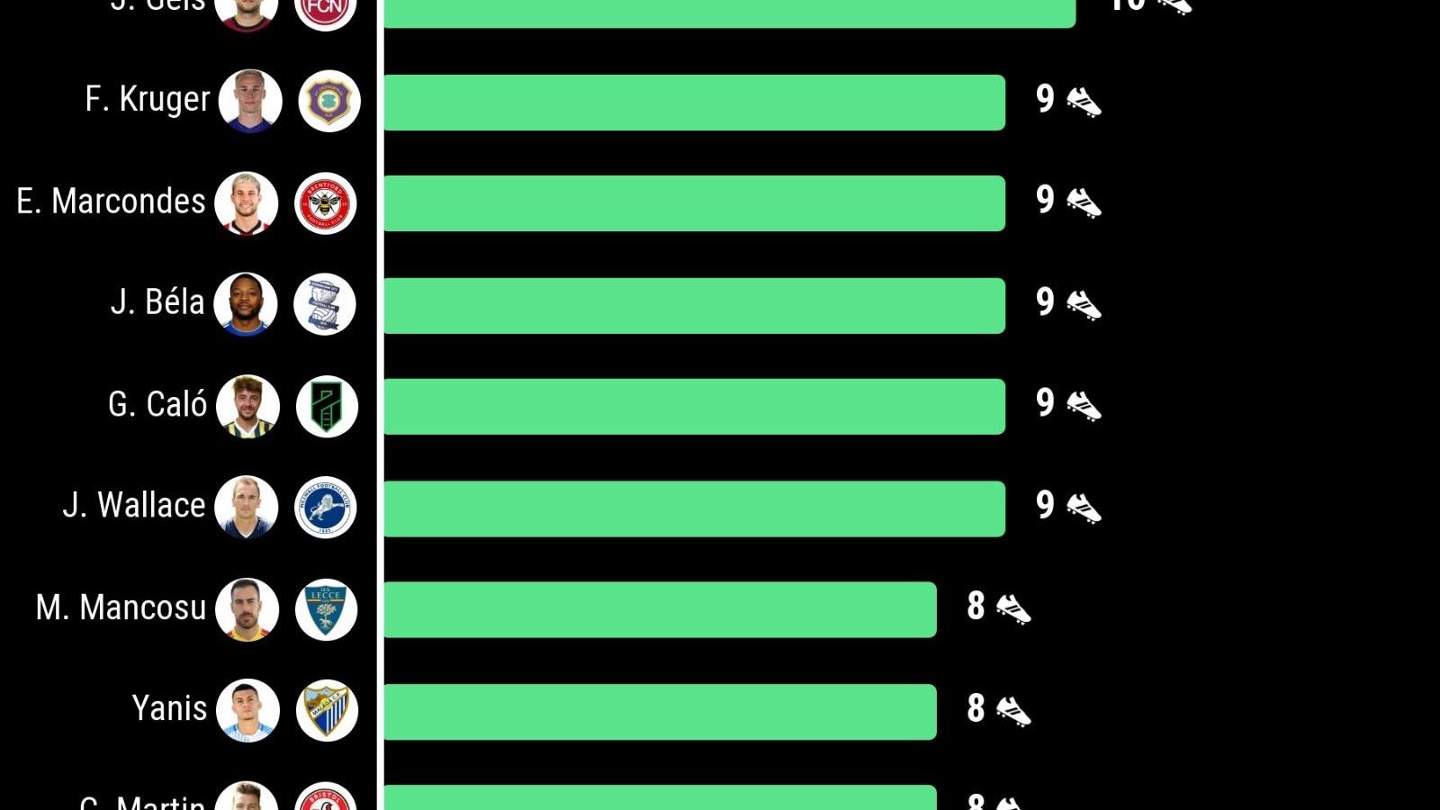 Asistentes europeos 2020