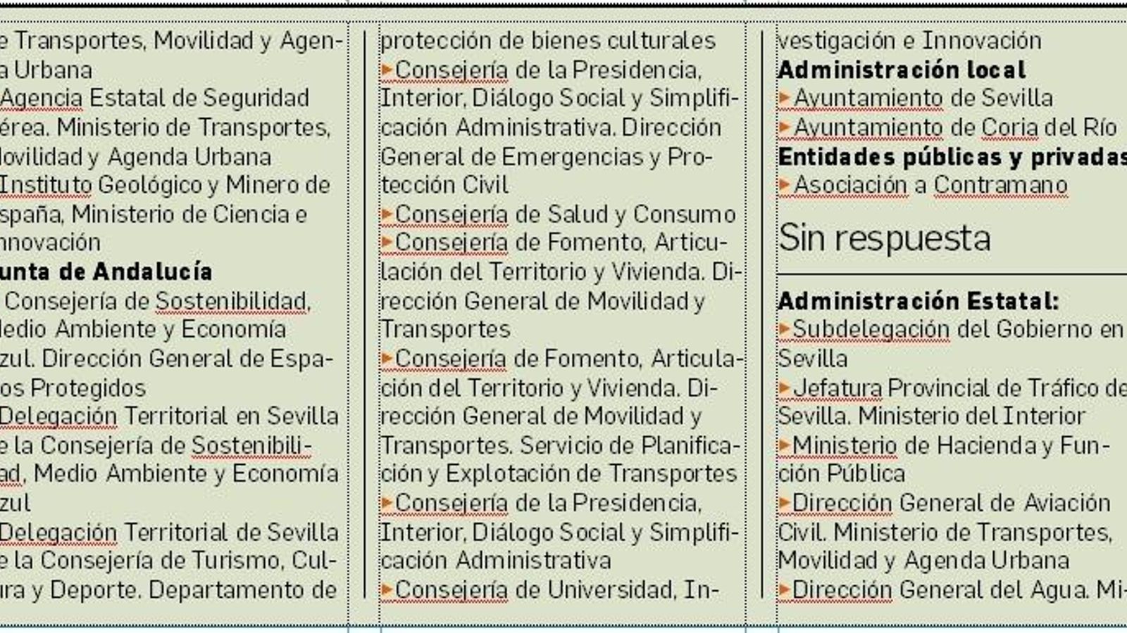 Consulta administraciones y entidades paso río SE-40