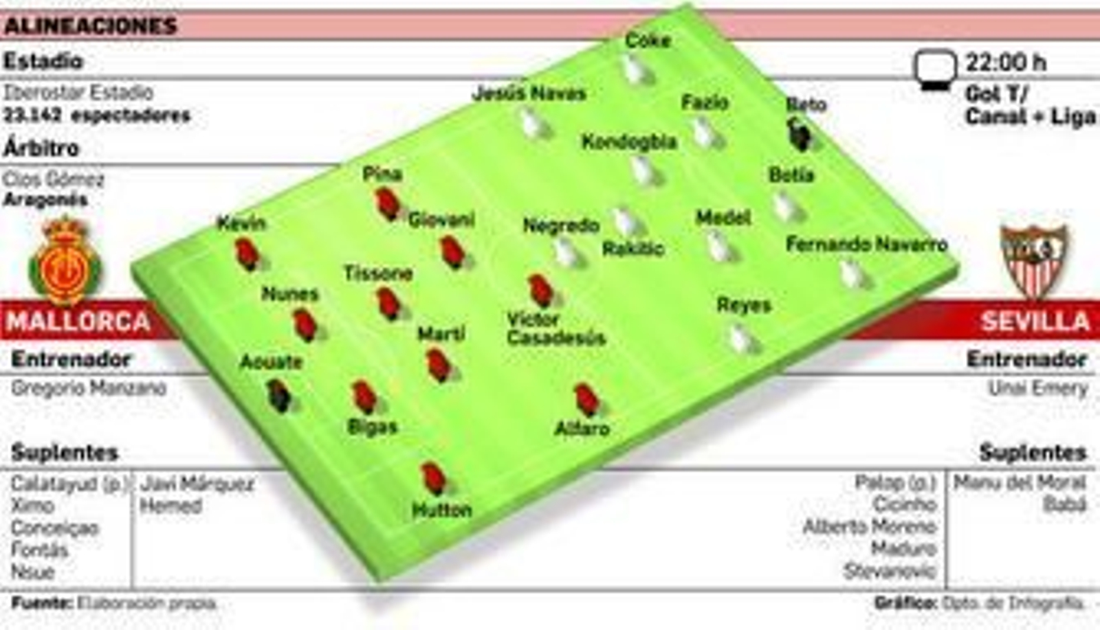 José Antonio Reyes, saliendo del estadio antes de viajar.