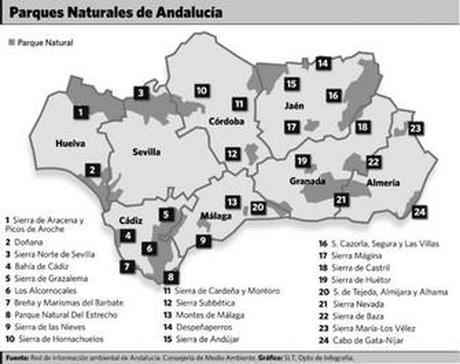 El Defensor rechaza el futuro decreto de parques naturales